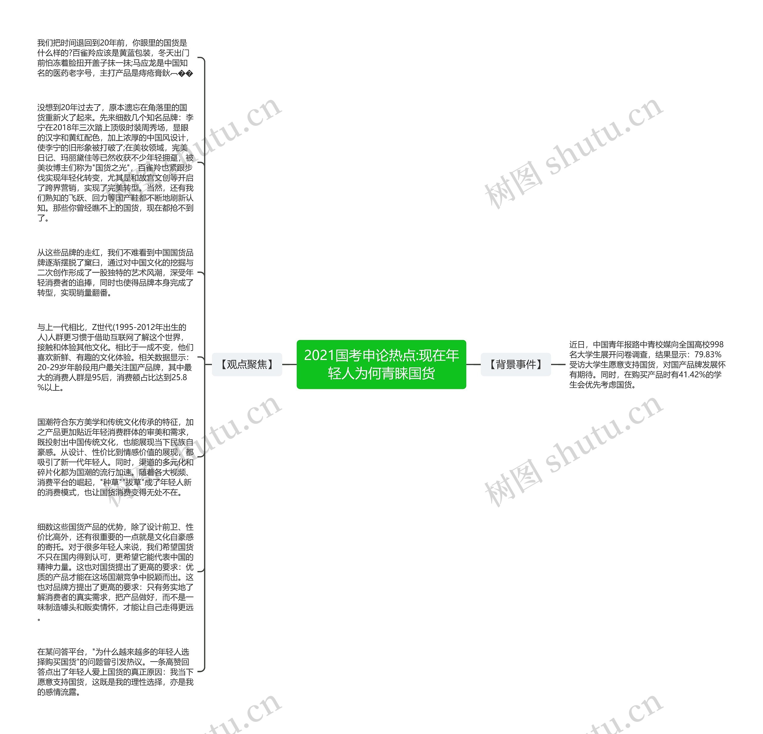2021国考申论热点:现在年轻人为何青睐国货思维导图