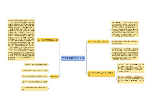 丈夫家暴妻子怎么处理