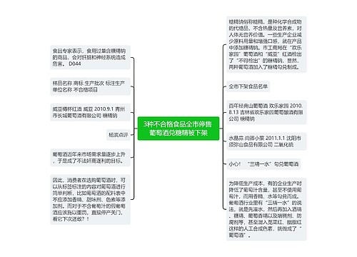 3种不合格食品全市停售 葡萄酒兑糖精被下架