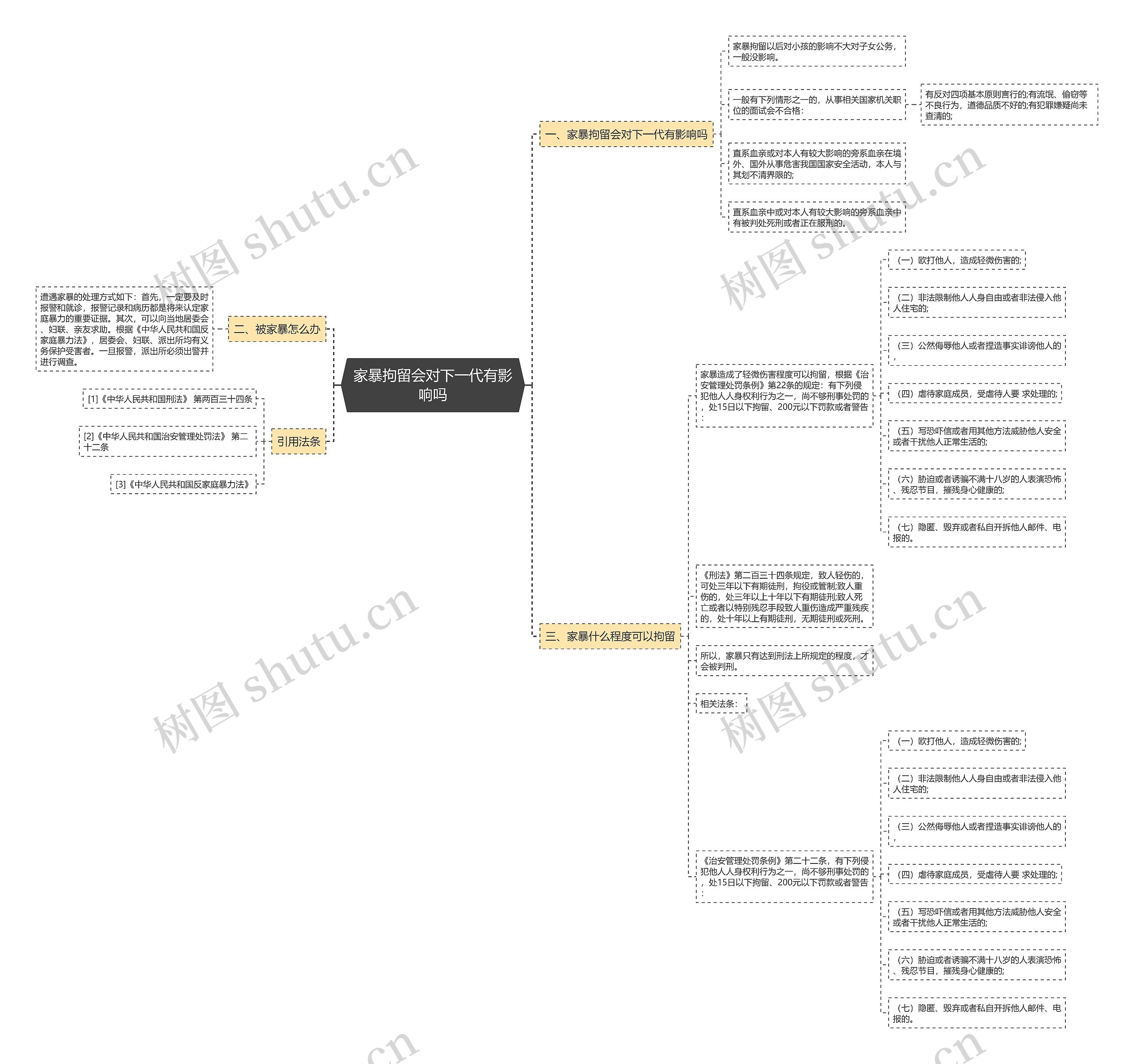 家暴拘留会对下一代有影响吗