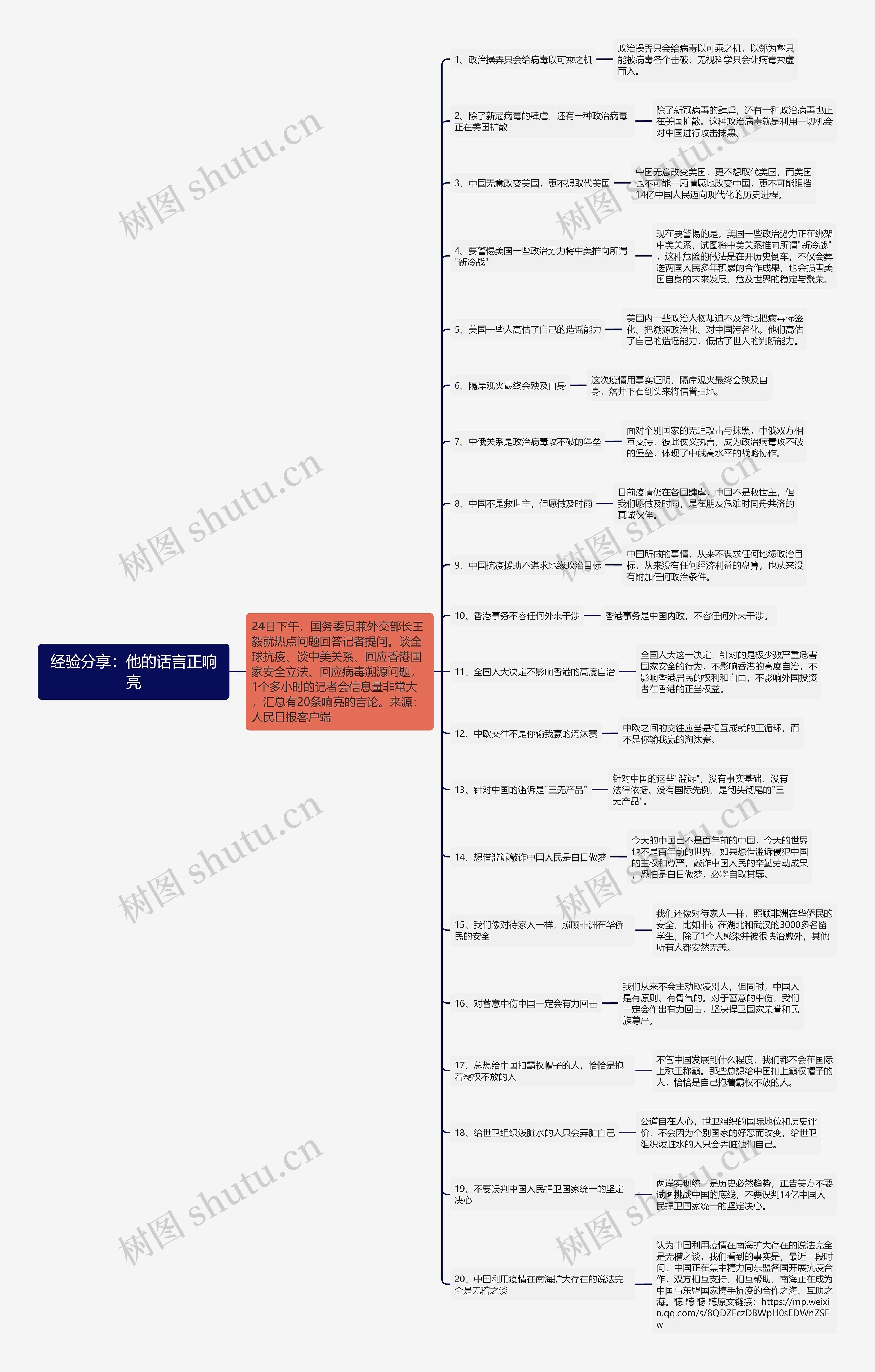 经验分享：他的话言正响亮思维导图