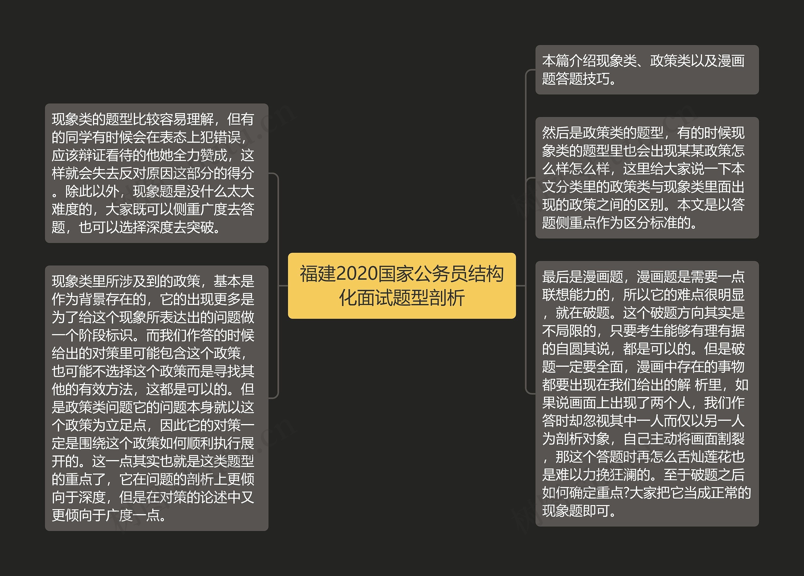 福建2020国家公务员结构化面试题型剖析