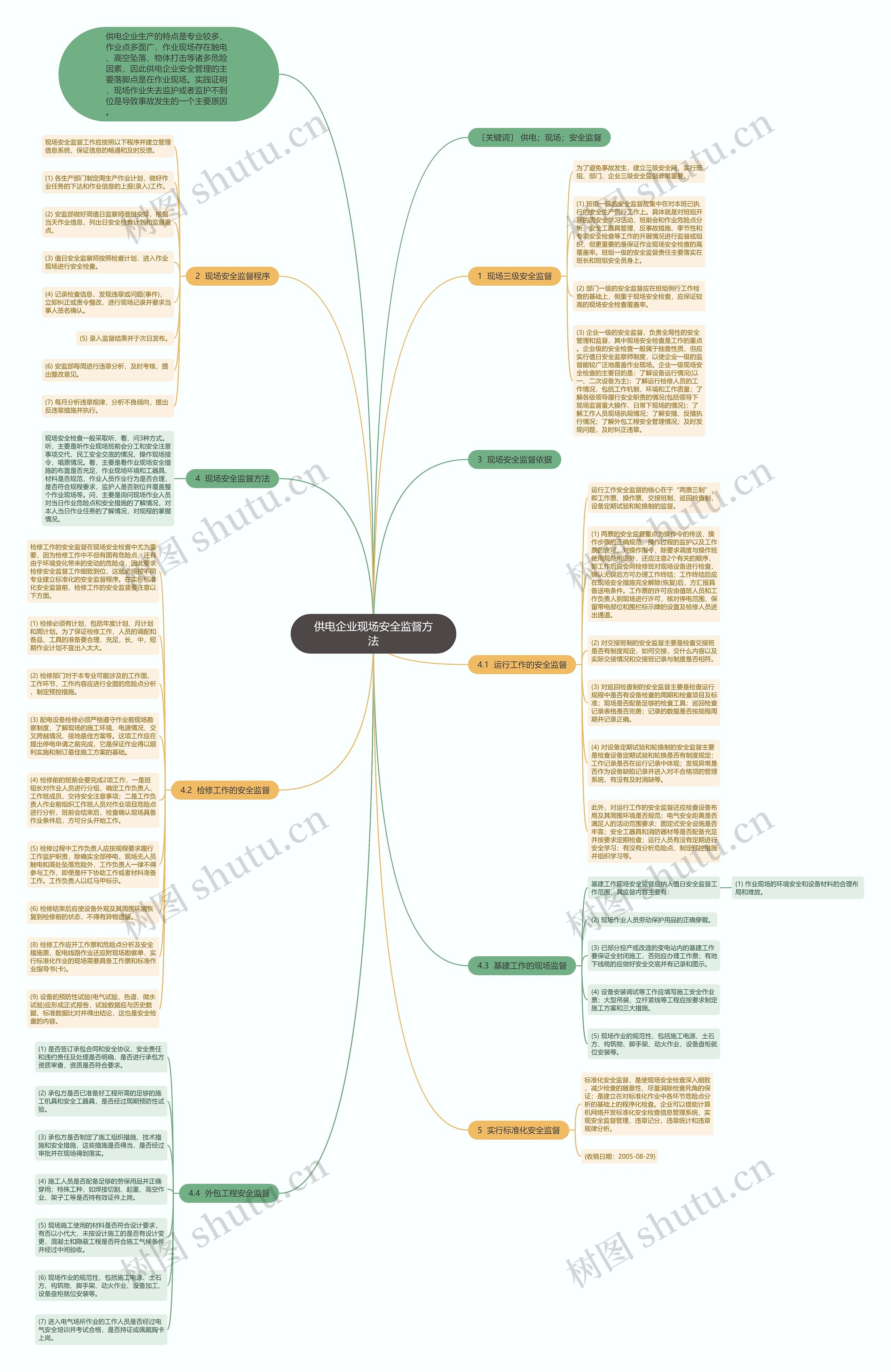 供电企业现场安全监督方法思维导图