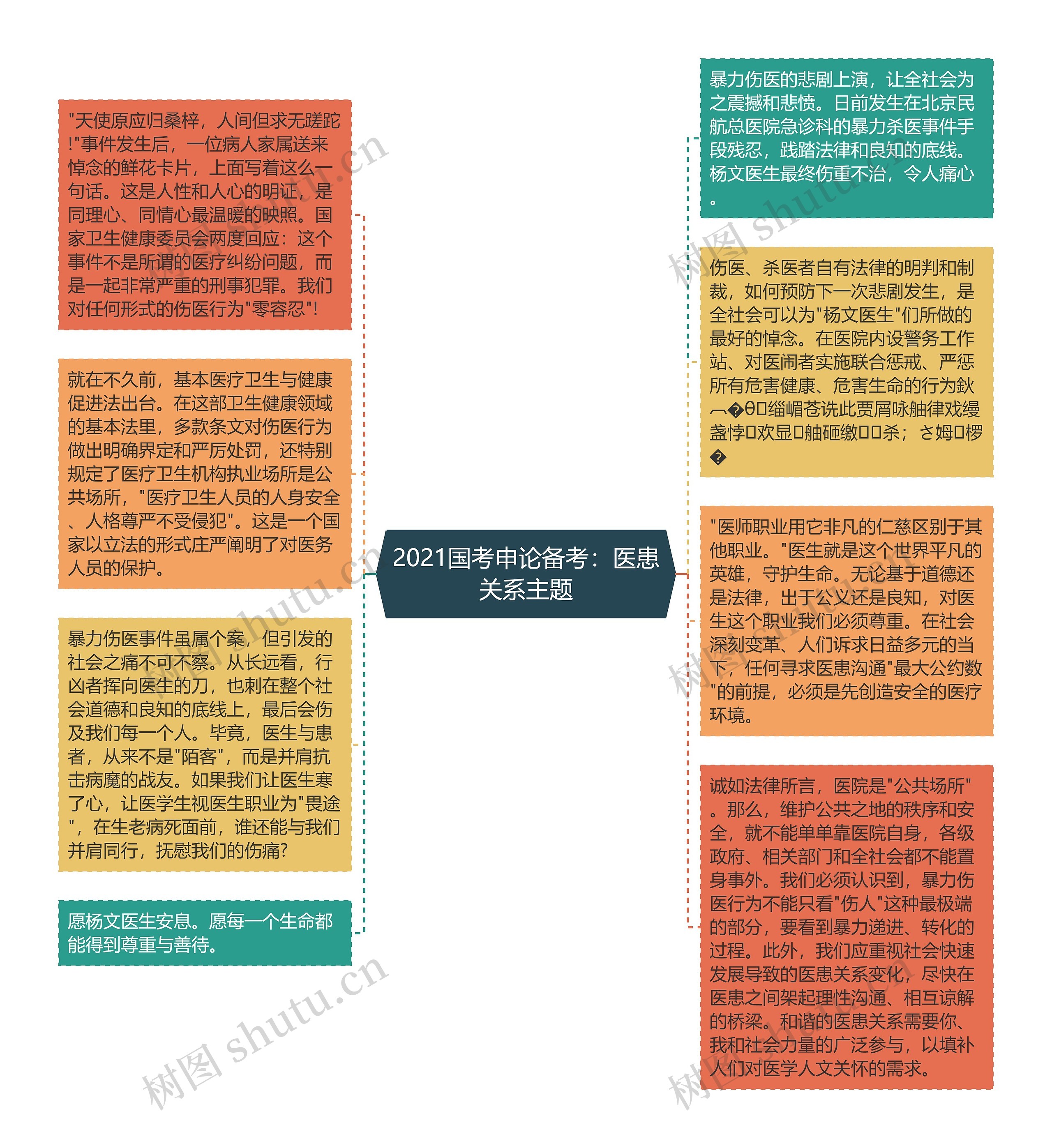 2021国考申论备考：医患关系主题
