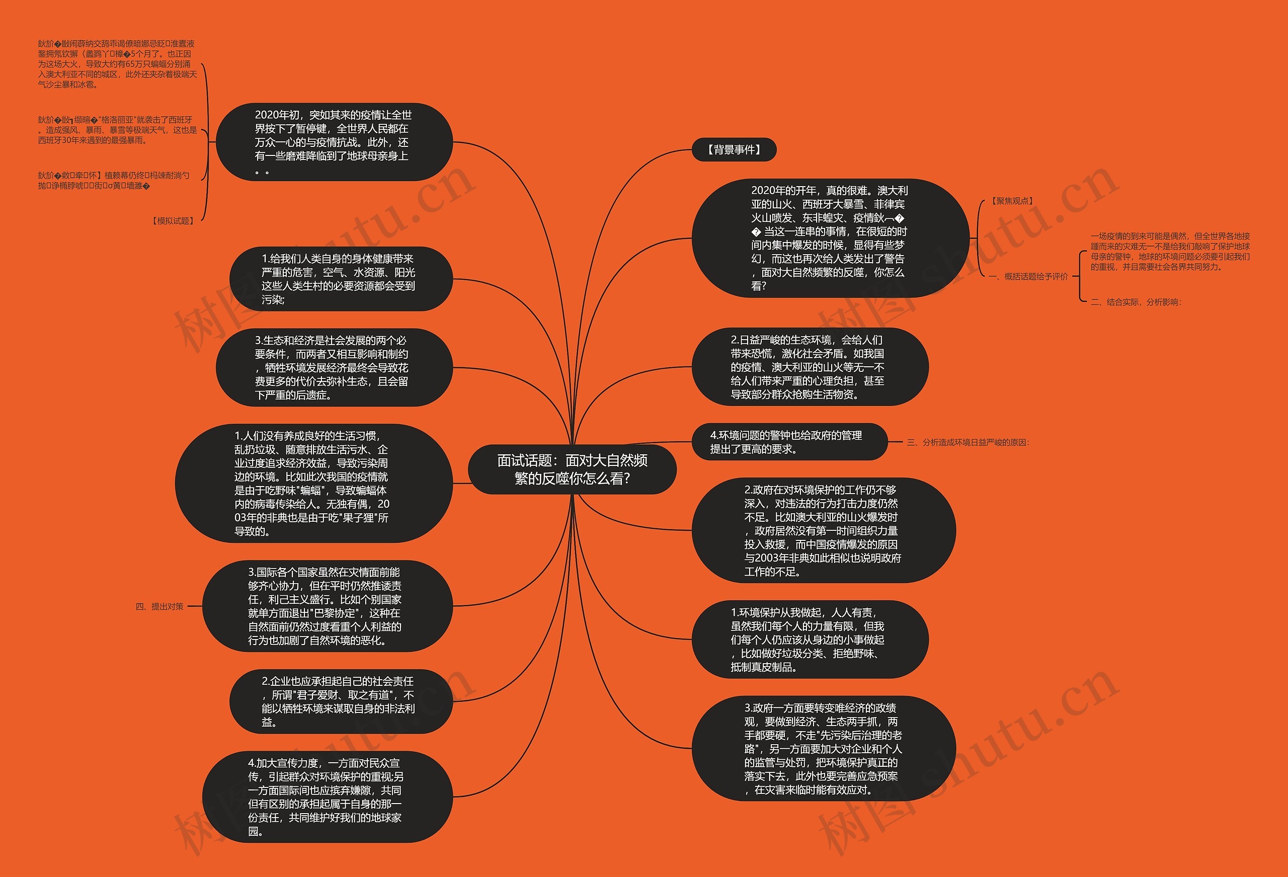 面试话题：面对大自然频繁的反噬你怎么看?思维导图