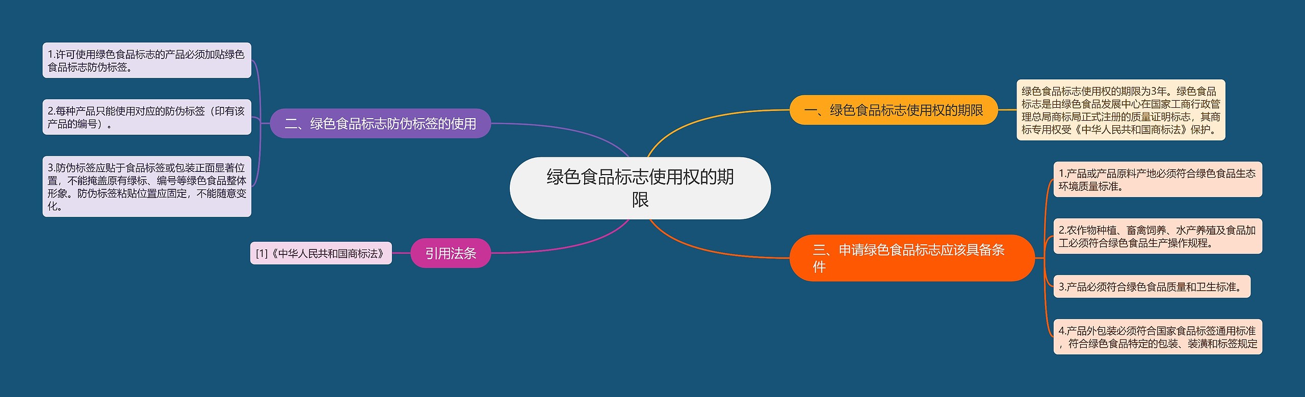 绿色食品标志使用权的期限思维导图