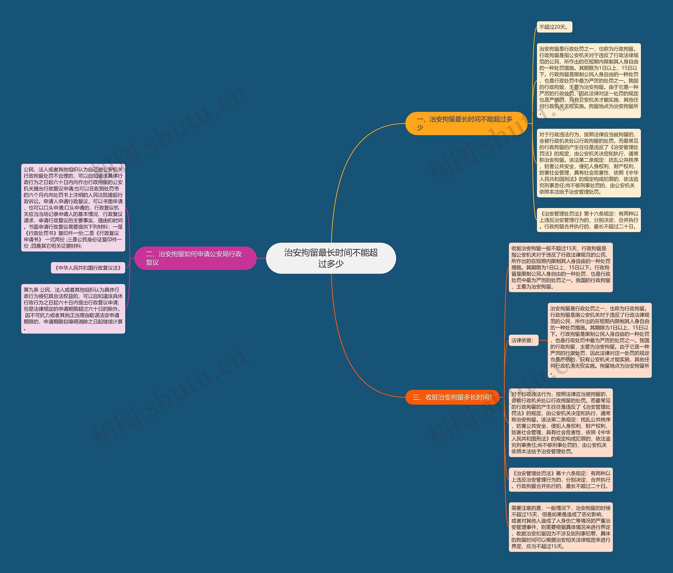 治安拘留最长时间不能超过多少思维导图