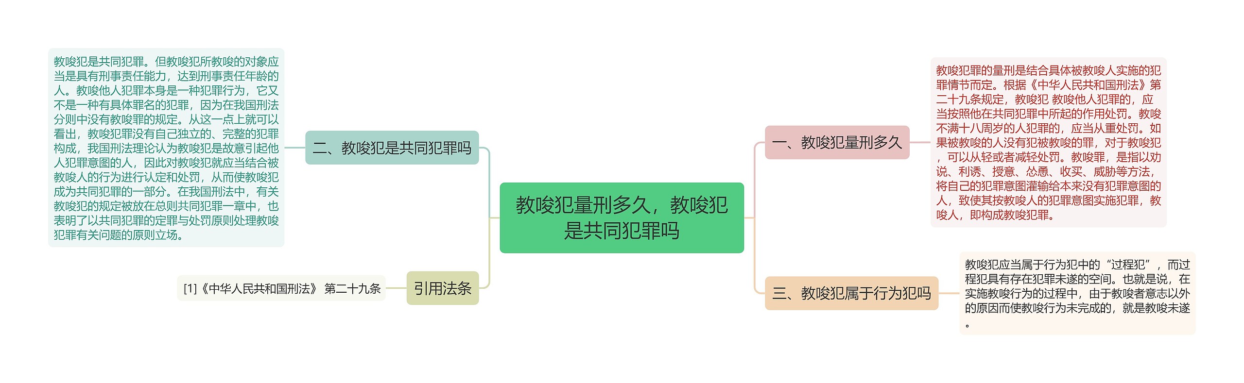 教唆犯量刑多久，教唆犯是共同犯罪吗思维导图