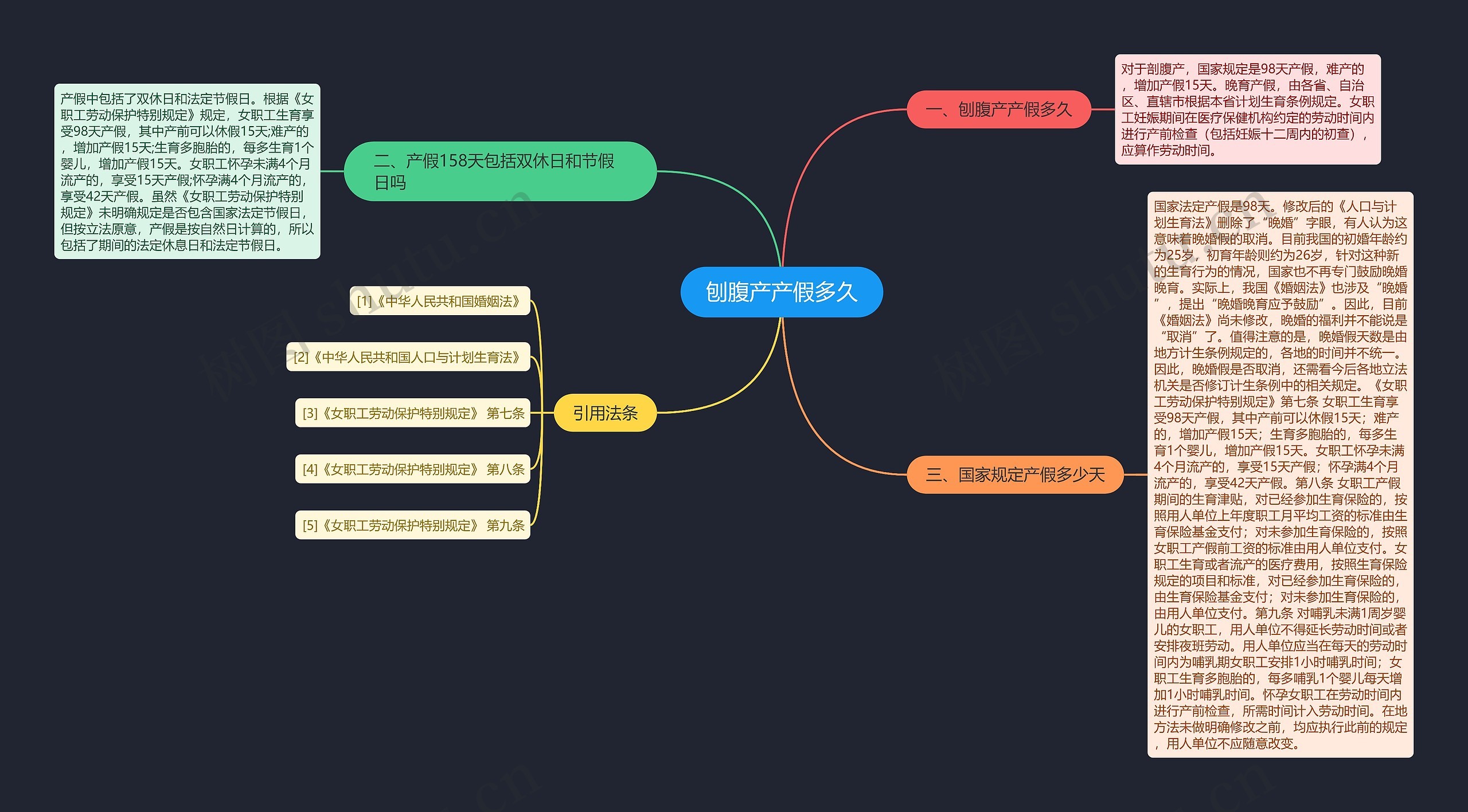 刨腹产产假多久思维导图