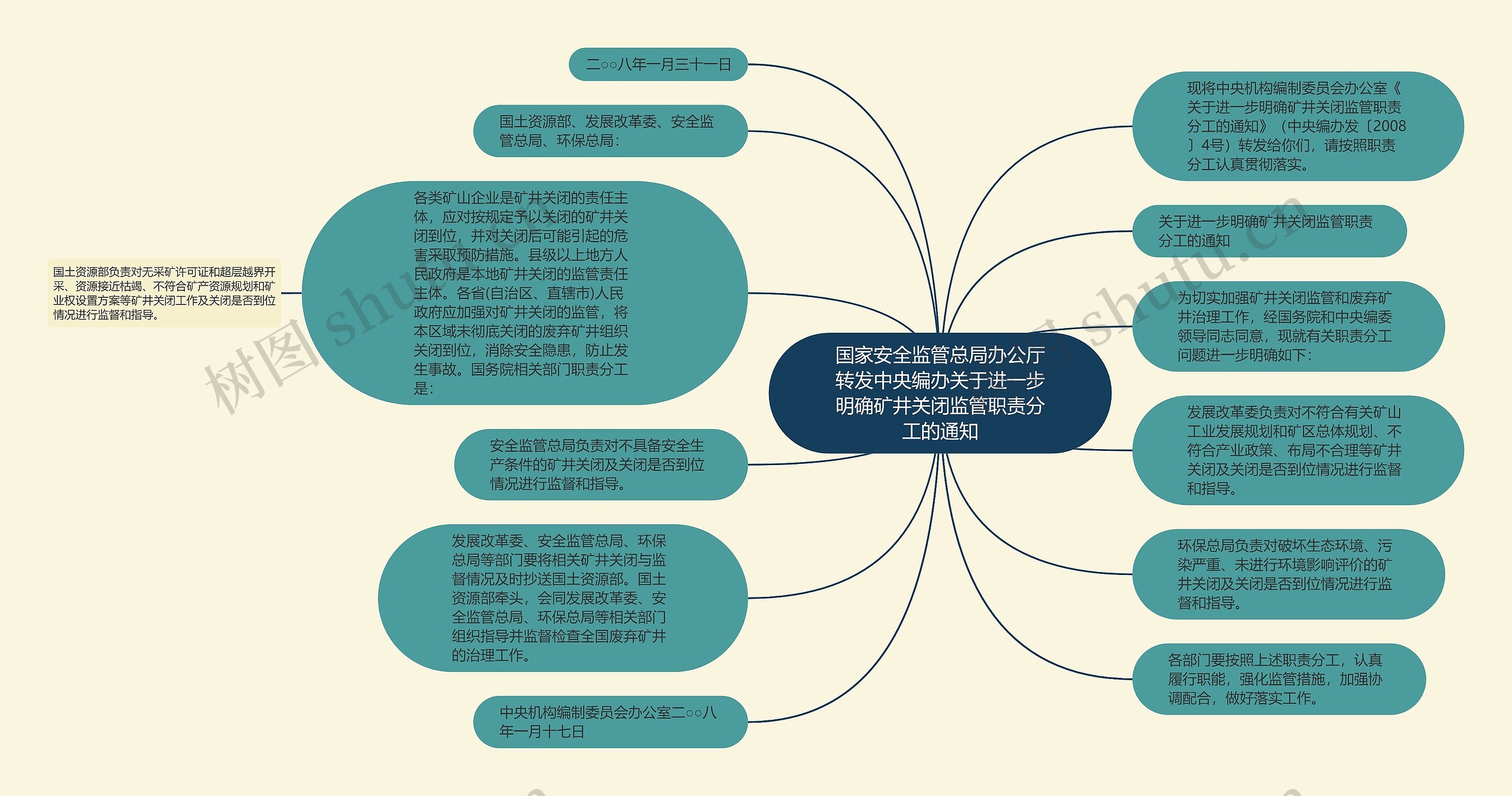 国家安全监管总局办公厅转发中央编办关于进一步明确矿井关闭监管职责分工的通知