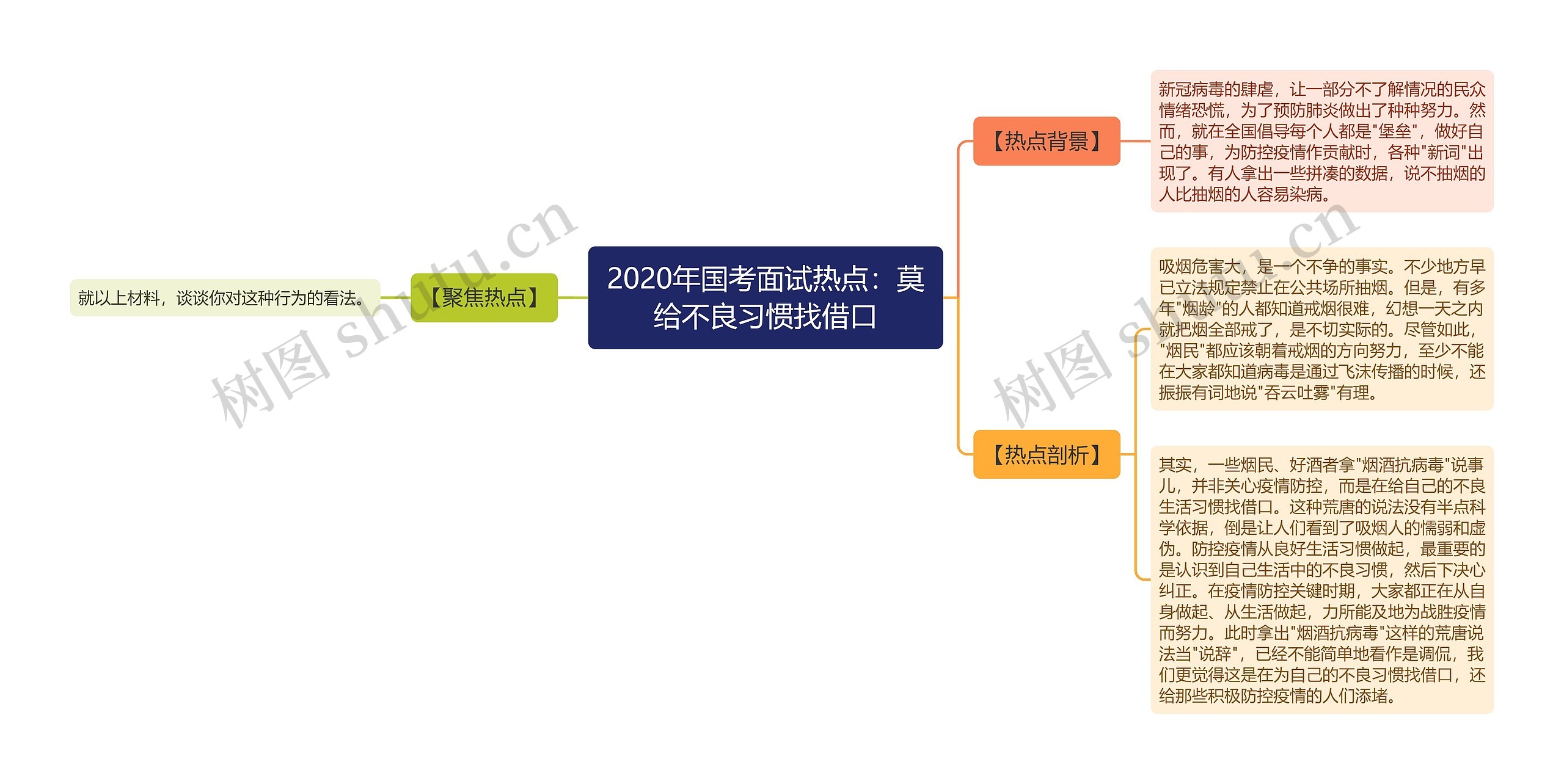 2020年国考面试热点：莫给不良习惯找借口