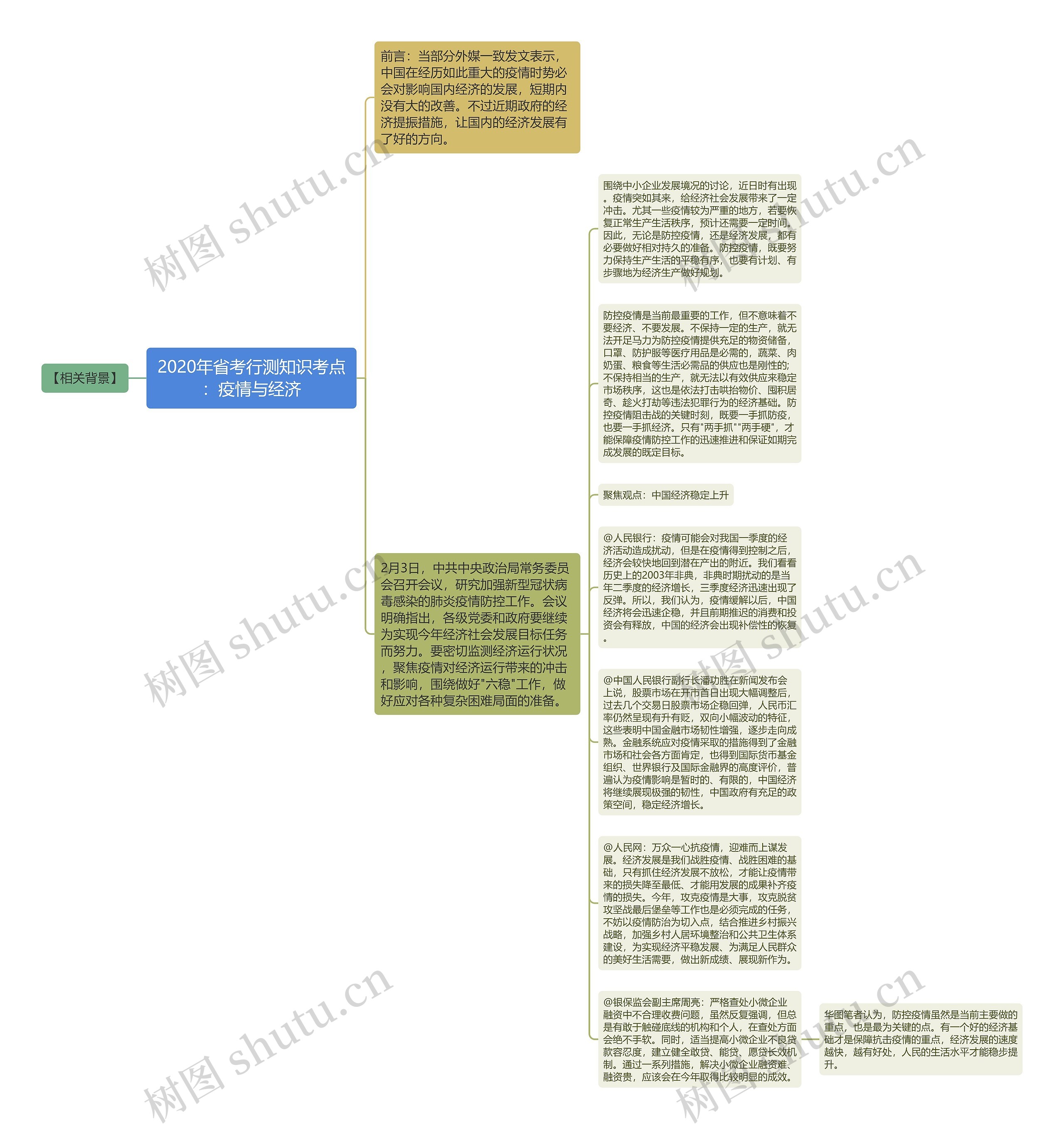 2020年省考行测知识考点：疫情与经济思维导图