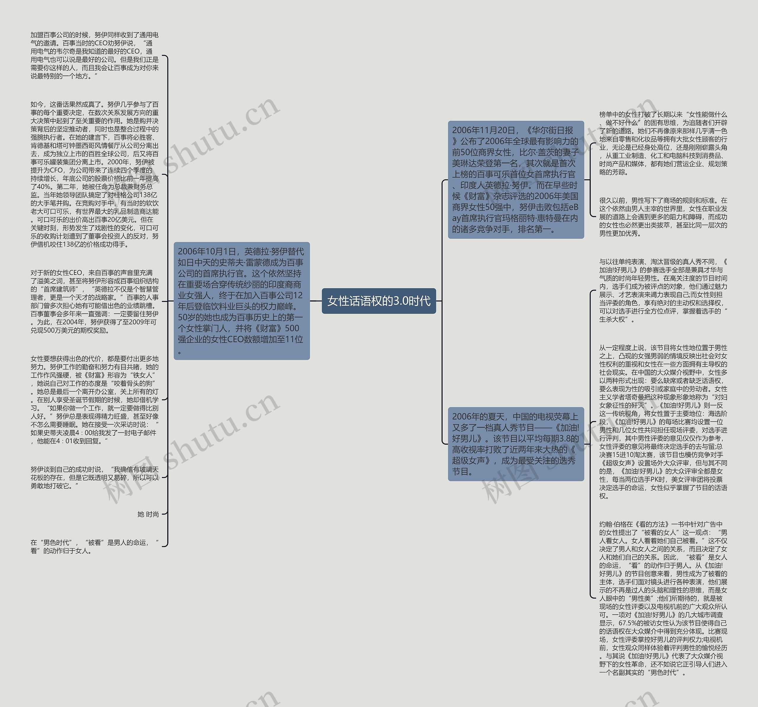 女性话语权的3.0时代思维导图