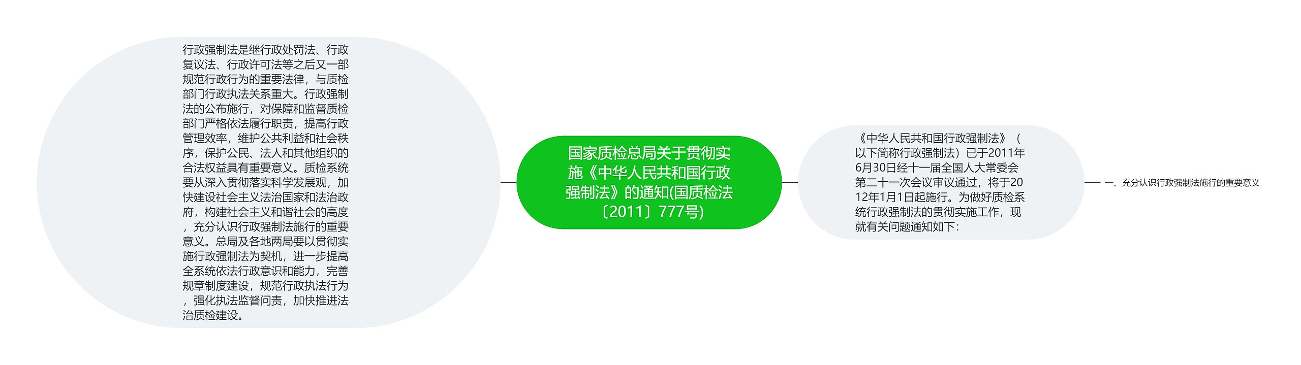 国家质检总局关于贯彻实施《中华人民共和国行政强制法》的通知(国质检法〔2011〕777号)