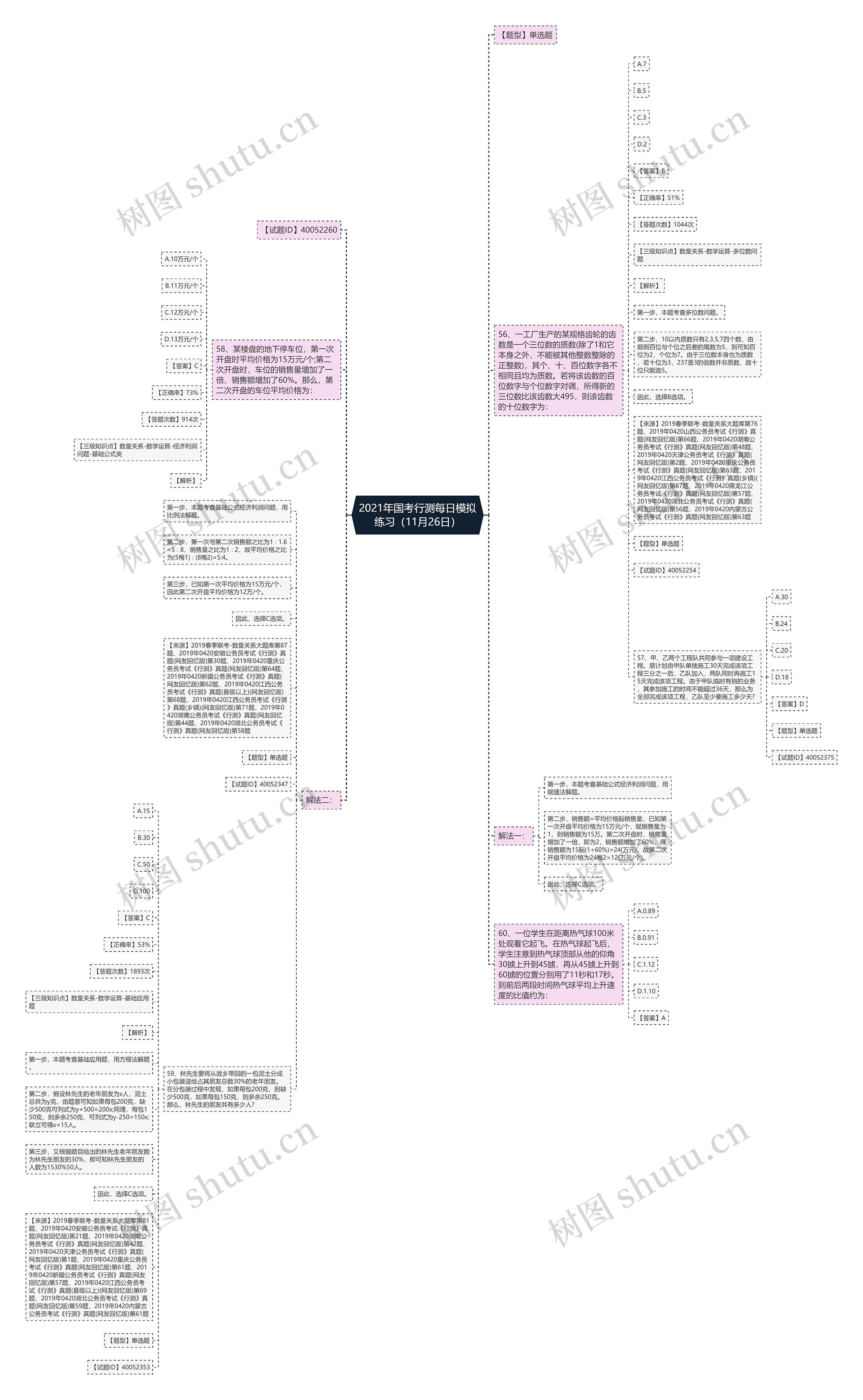 2021年国考行测每日模拟练习（11月26日）思维导图