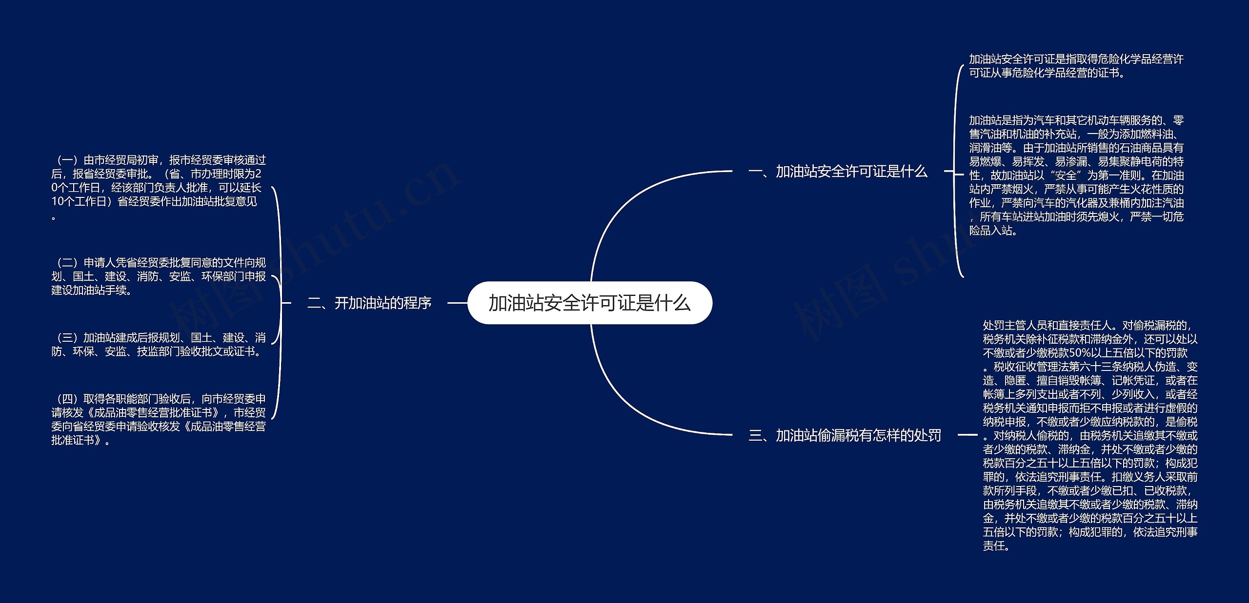 加油站安全许可证是什么