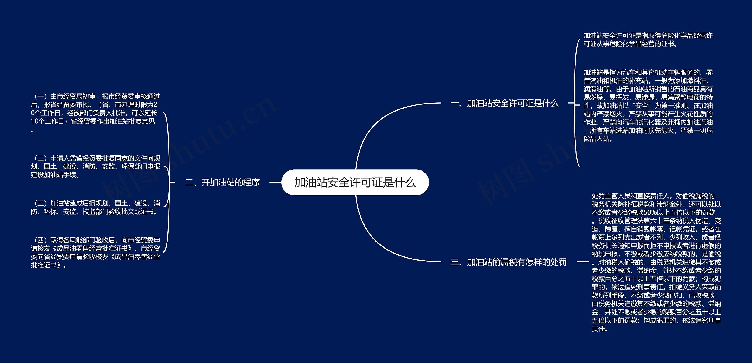 加油站安全许可证是什么思维导图