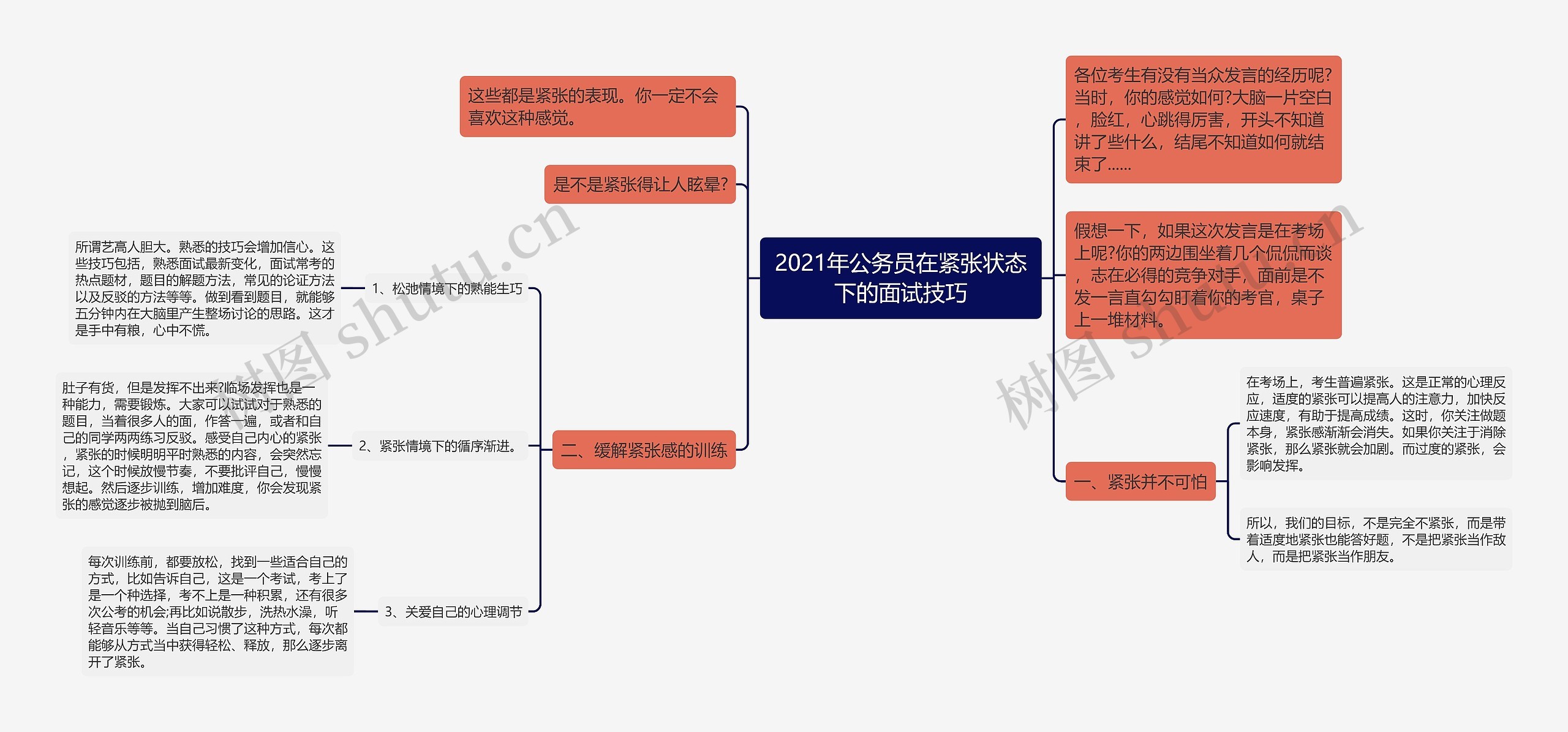 2021年公务员在紧张状态下的面试技巧思维导图