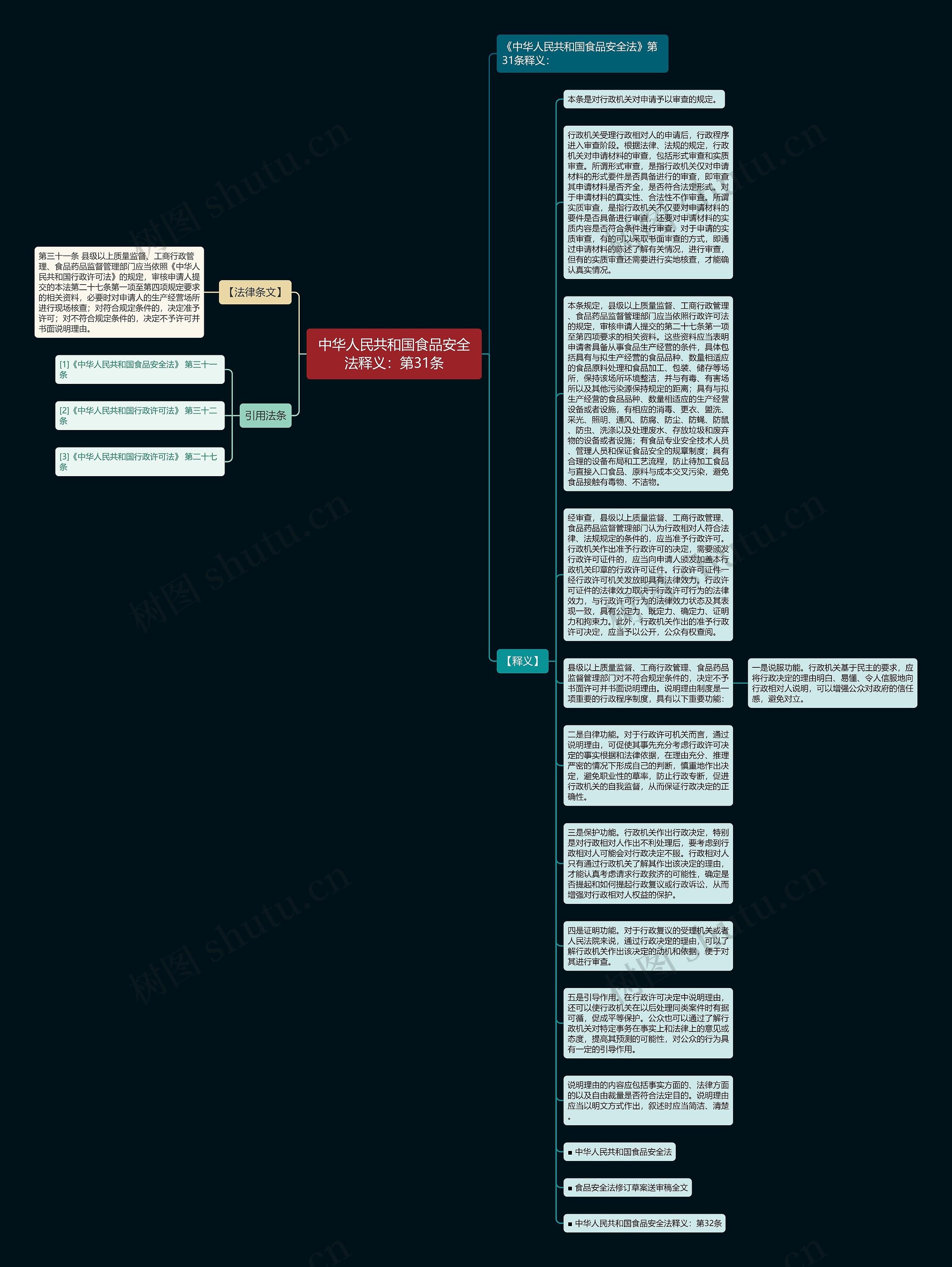 中华人民共和国食品安全法释义：第31条思维导图