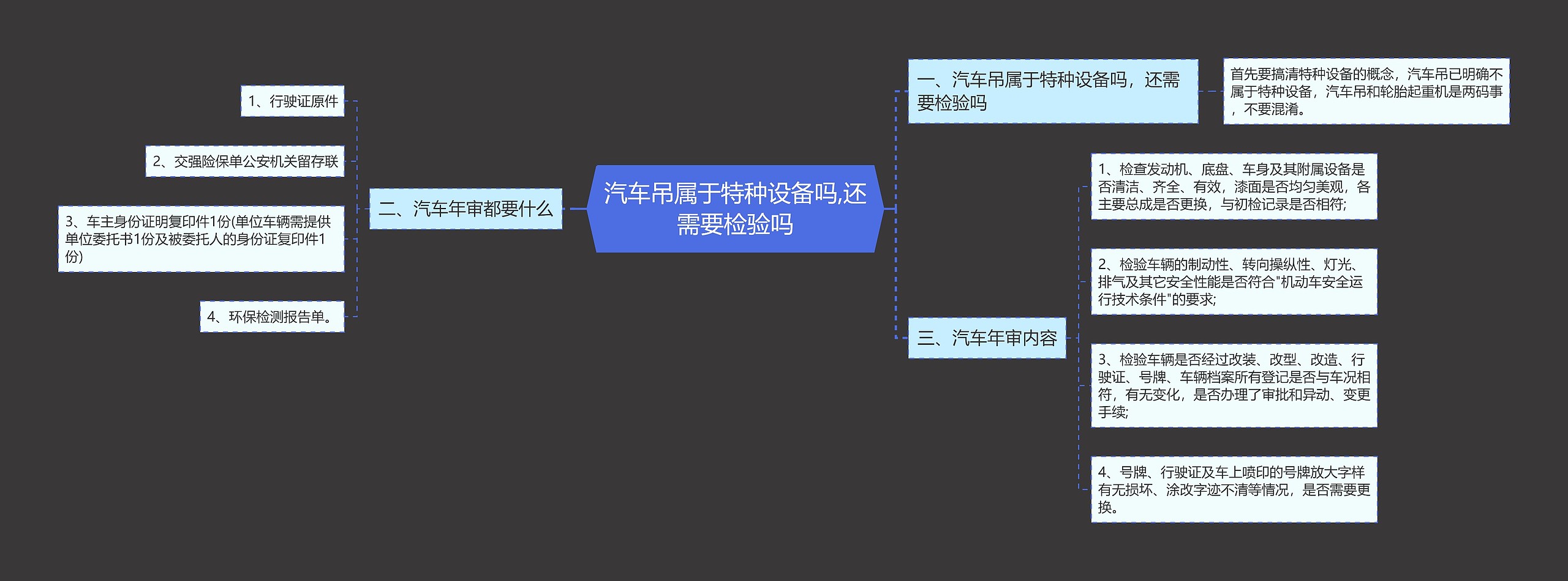 汽车吊属于特种设备吗,还需要检验吗思维导图