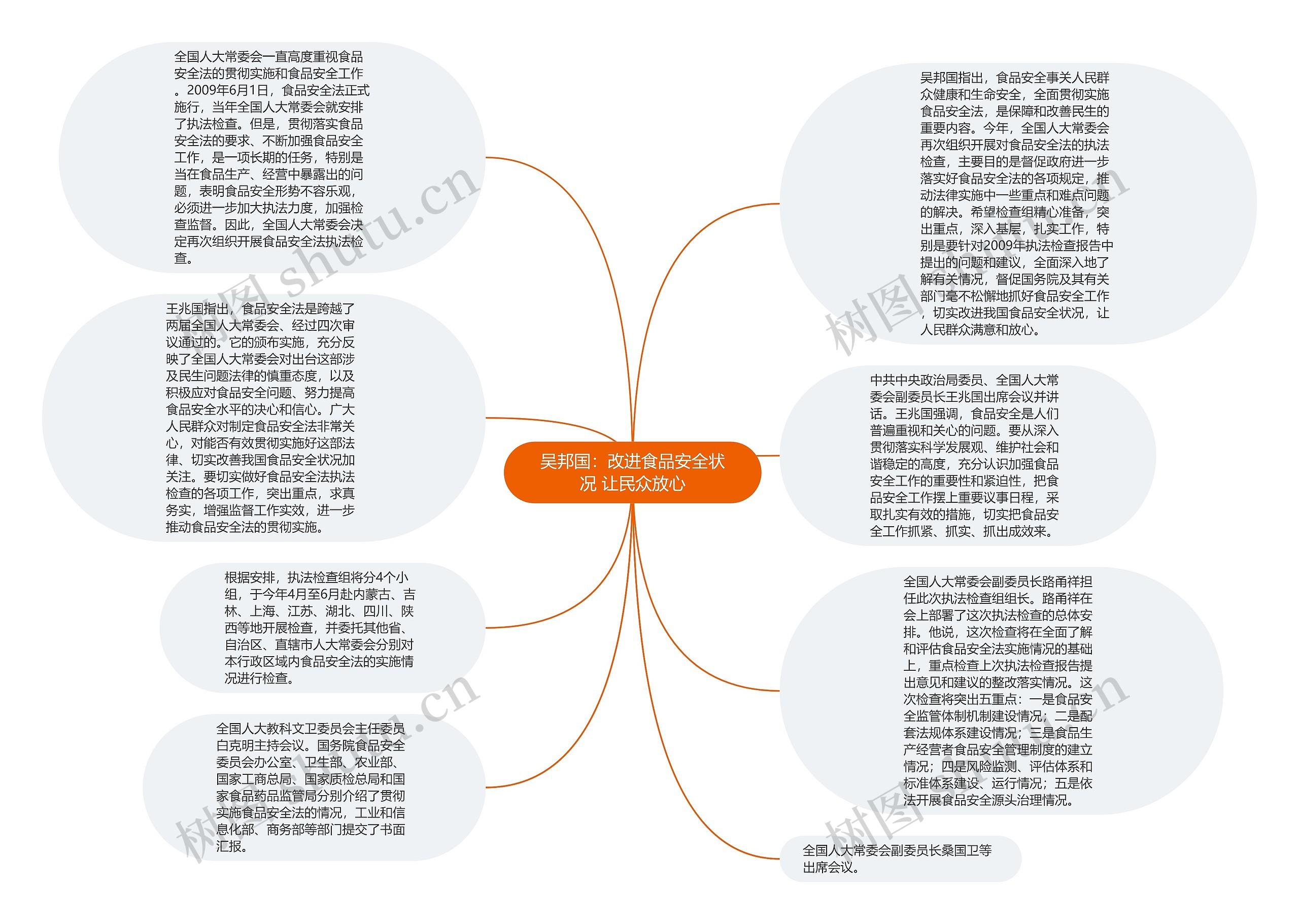 吴邦国：改进食品安全状况 让民众放心思维导图