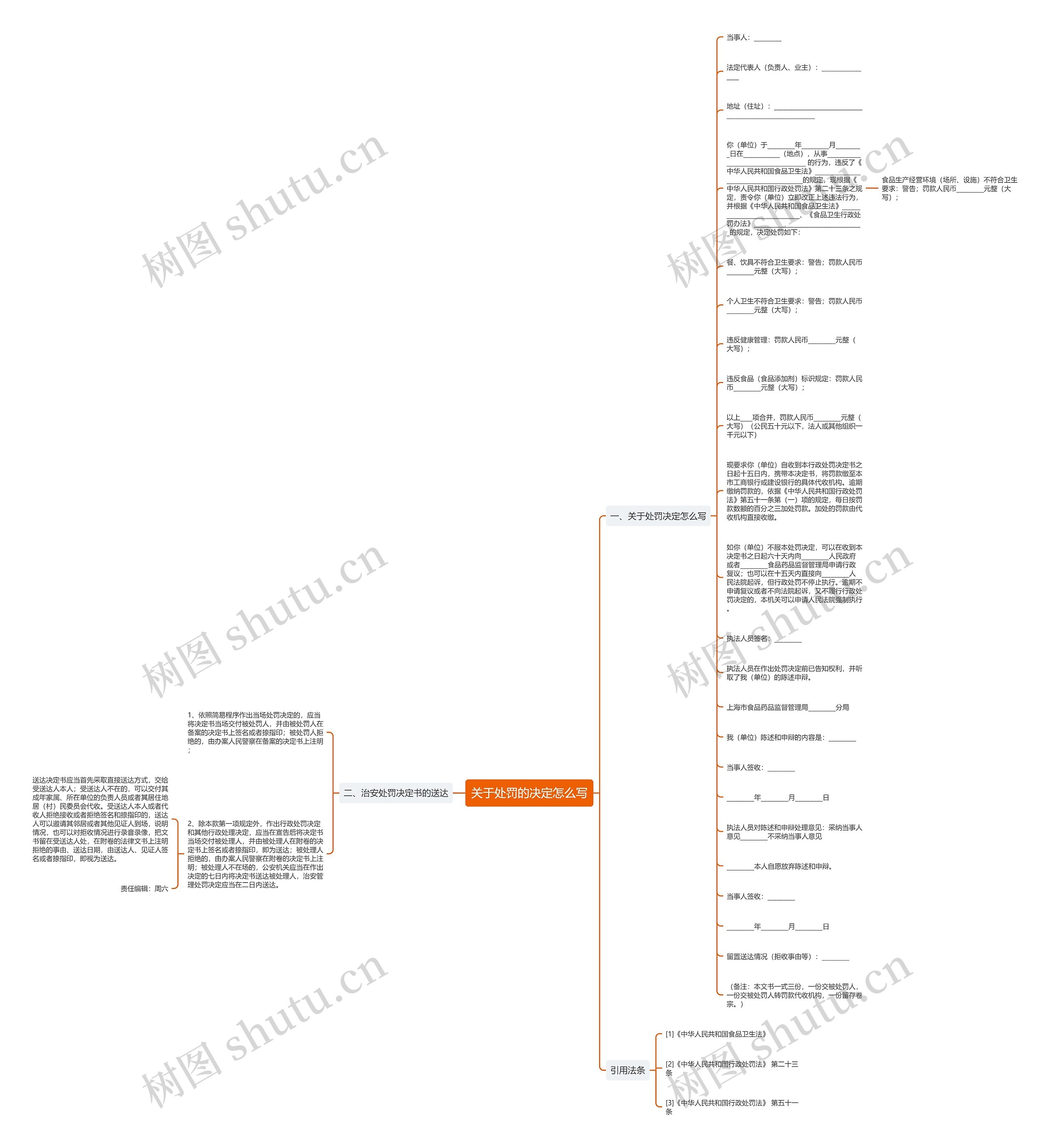 关于处罚的决定怎么写思维导图