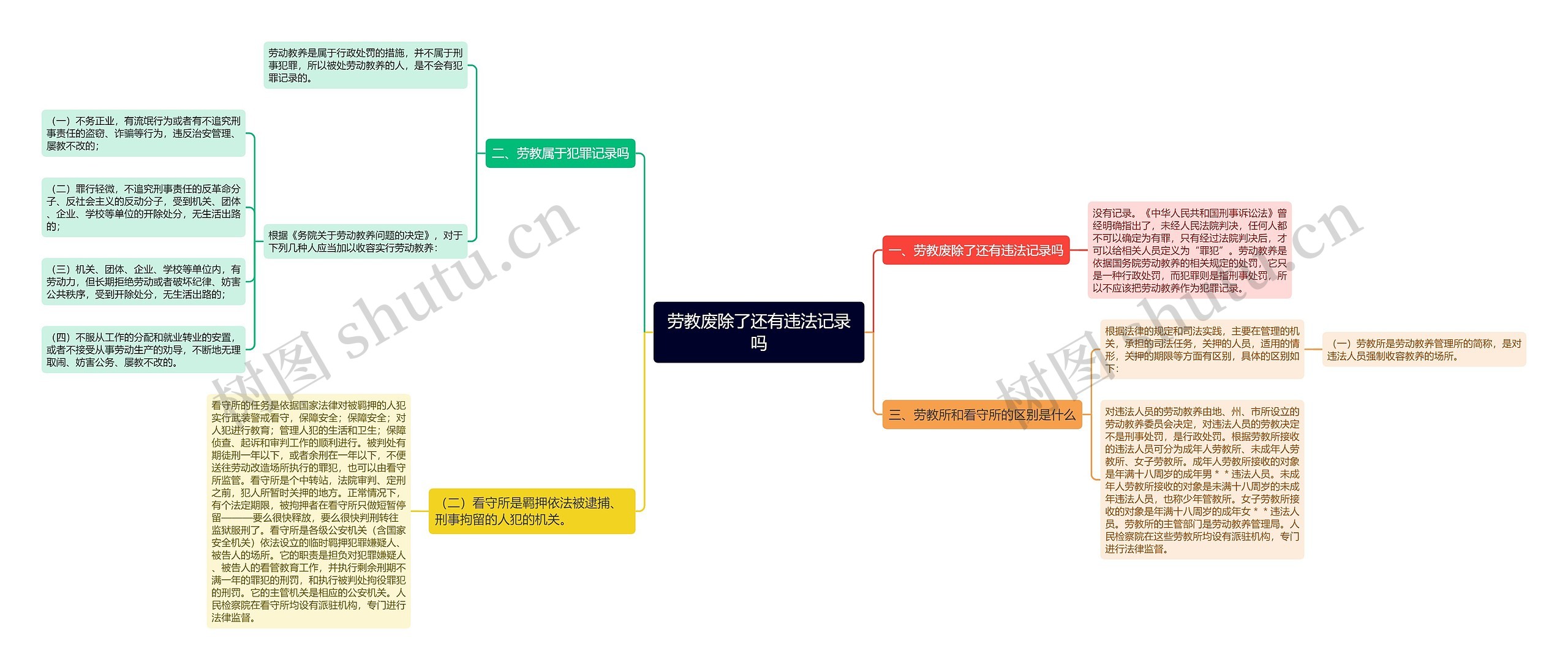 劳教废除了还有违法记录吗