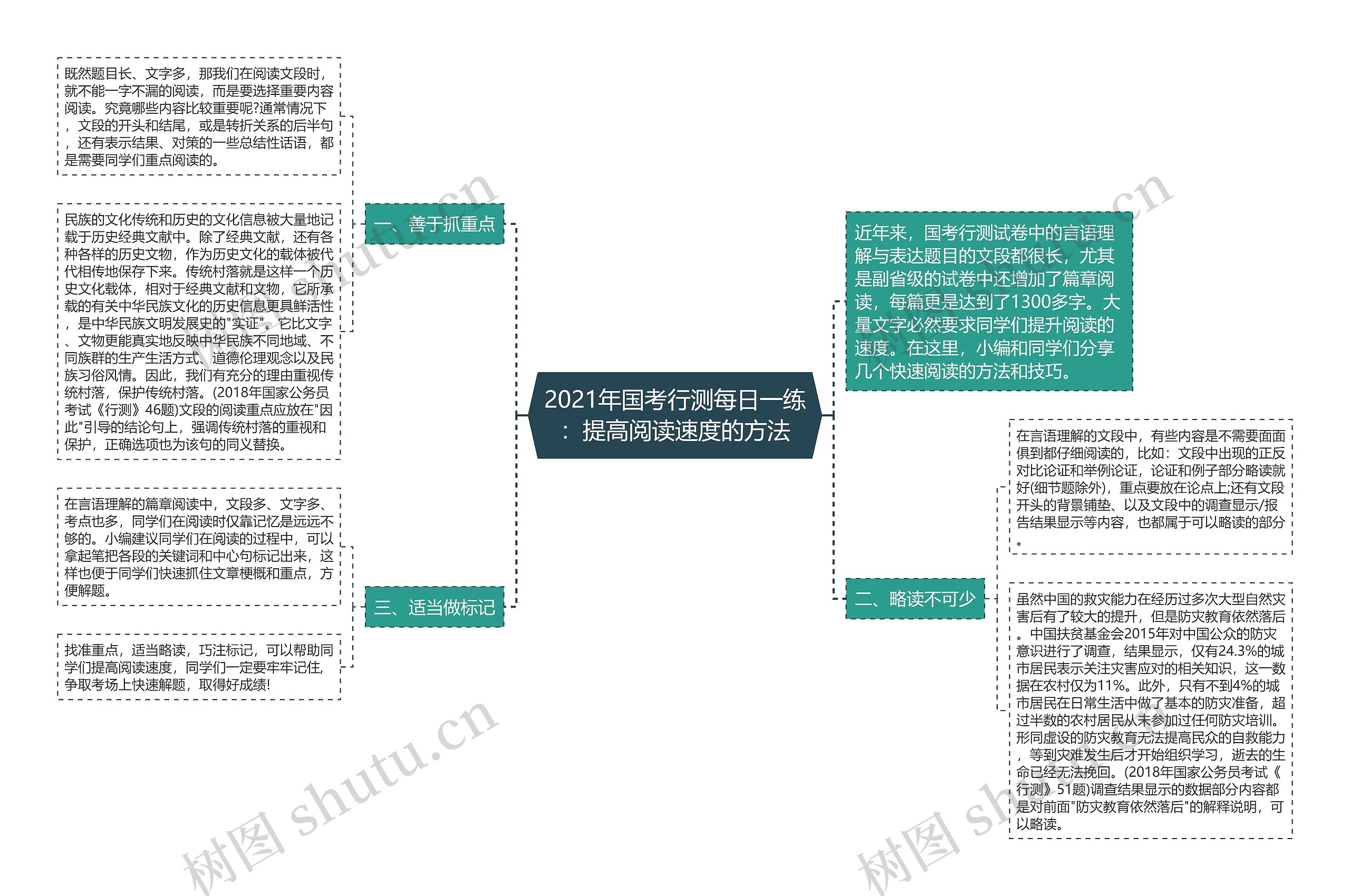 2021年国考行测每日一练：提高阅读速度的方法