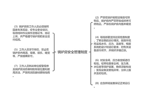 锅炉房安全管理制度
