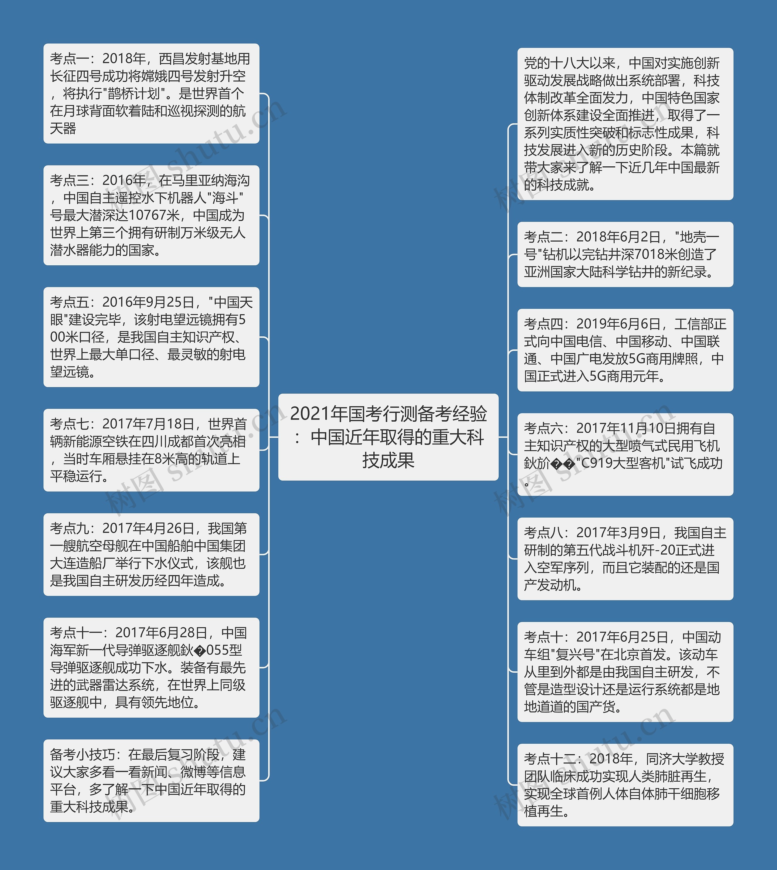 2021年国考行测备考经验：中国近年取得的重大科技成果