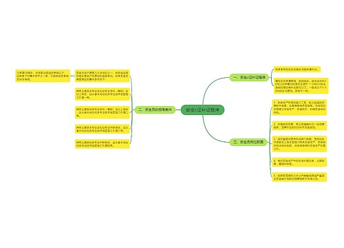 安全c证补证程序