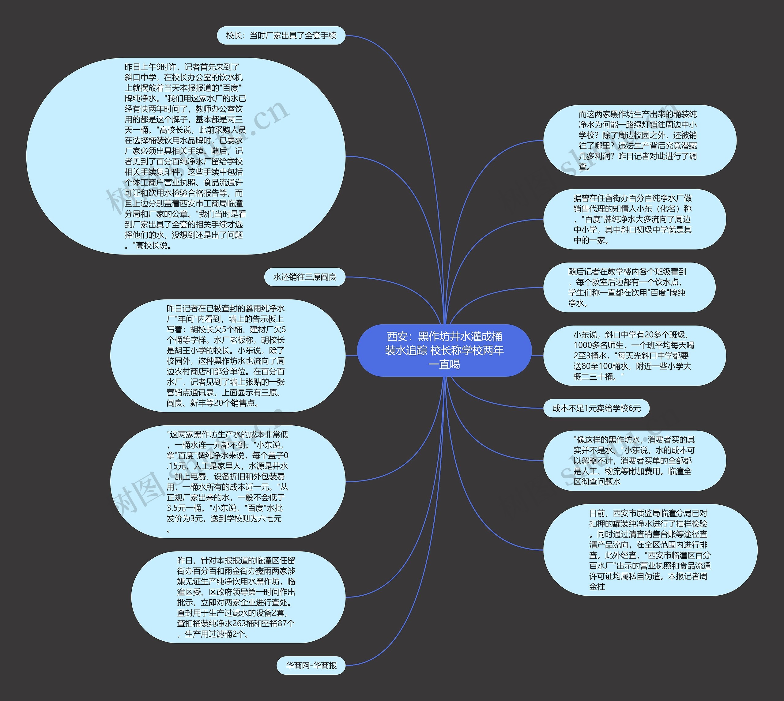 西安：黑作坊井水灌成桶装水追踪 校长称学校两年一直喝思维导图
