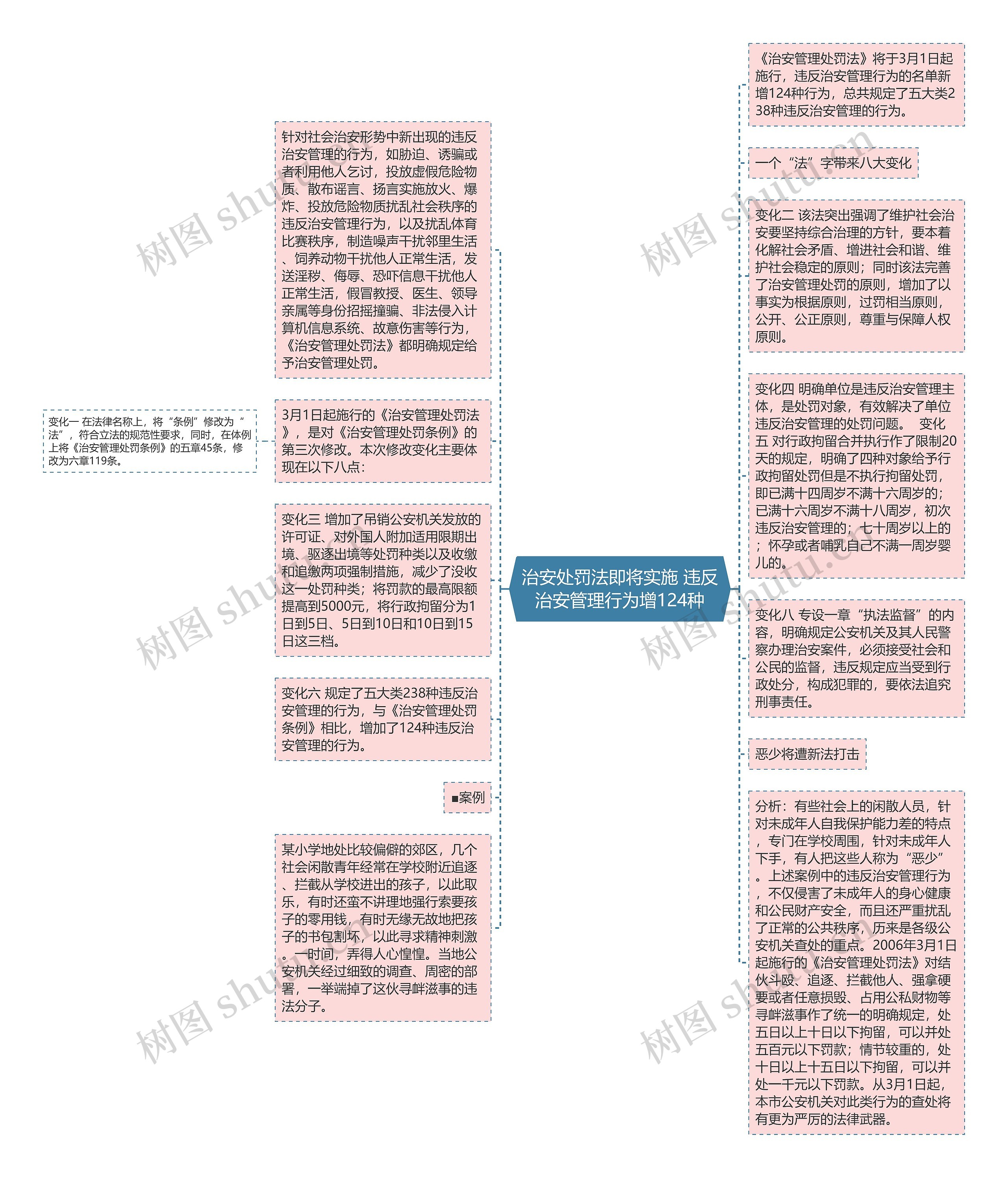 治安处罚法即将实施 违反治安管理行为增124种