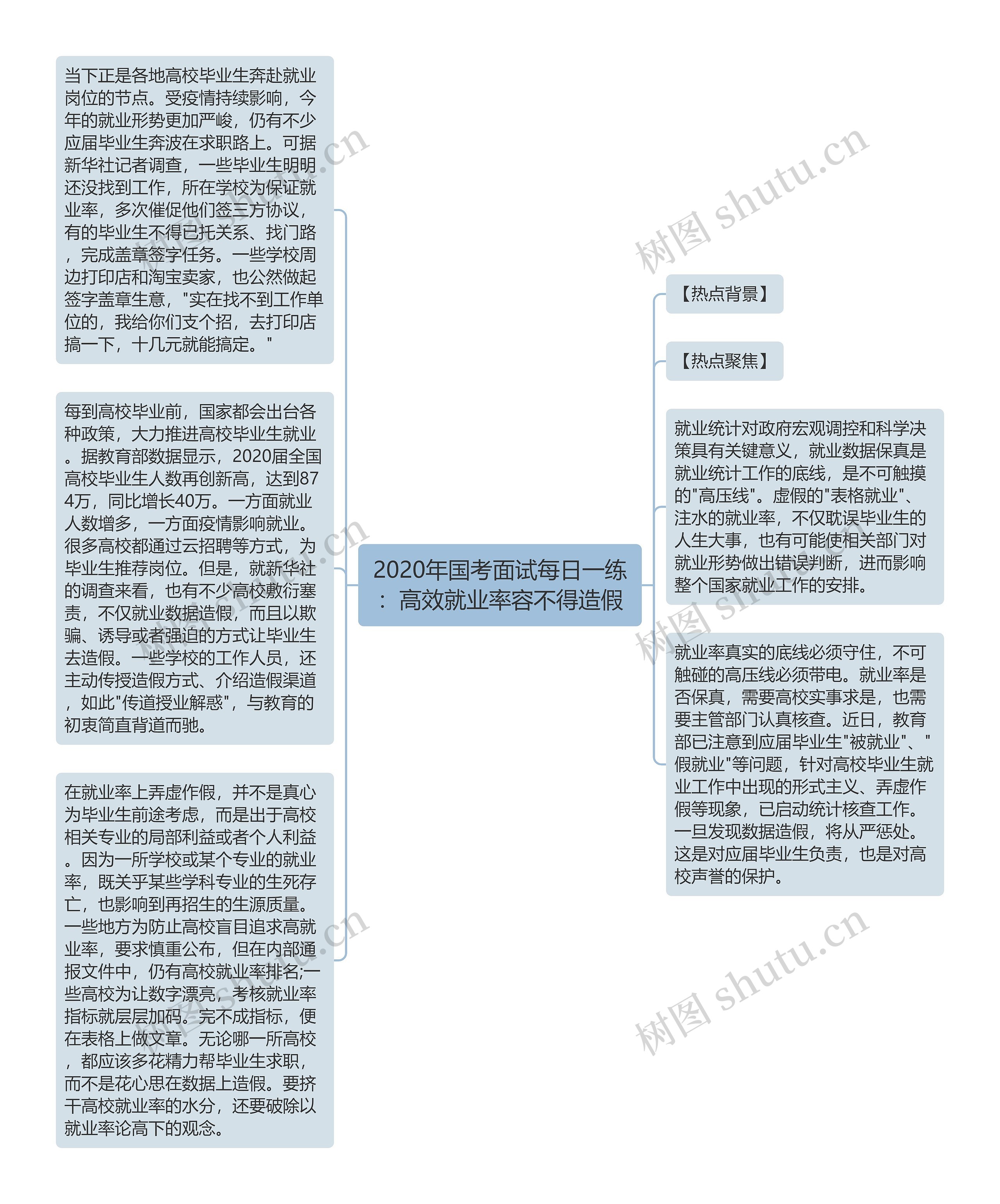 2020年国考面试每日一练：高效就业率容不得造假思维导图