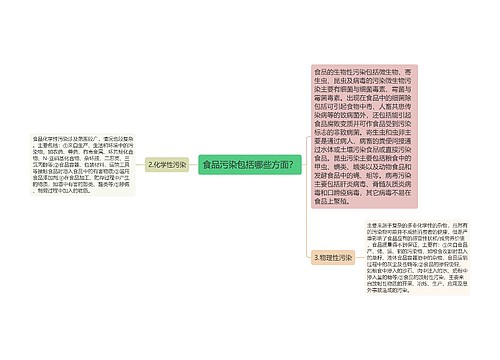 食品污染包括哪些方面？