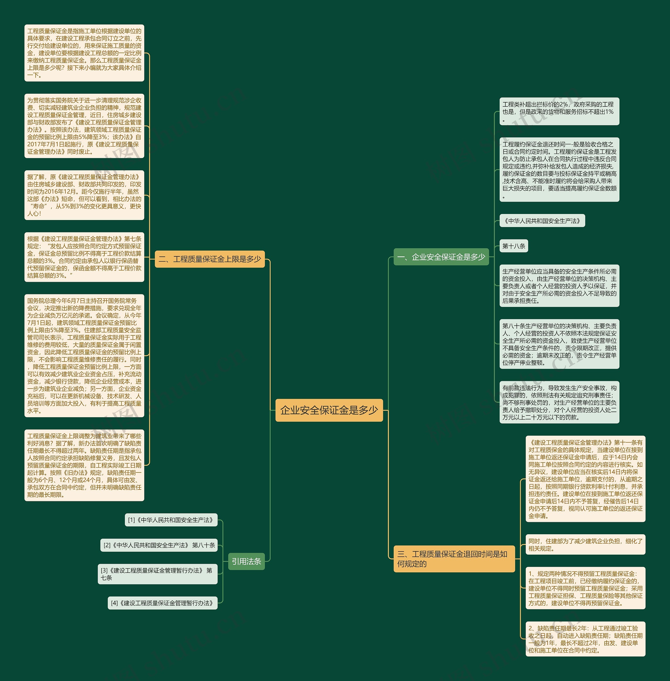 企业安全保证金是多少思维导图