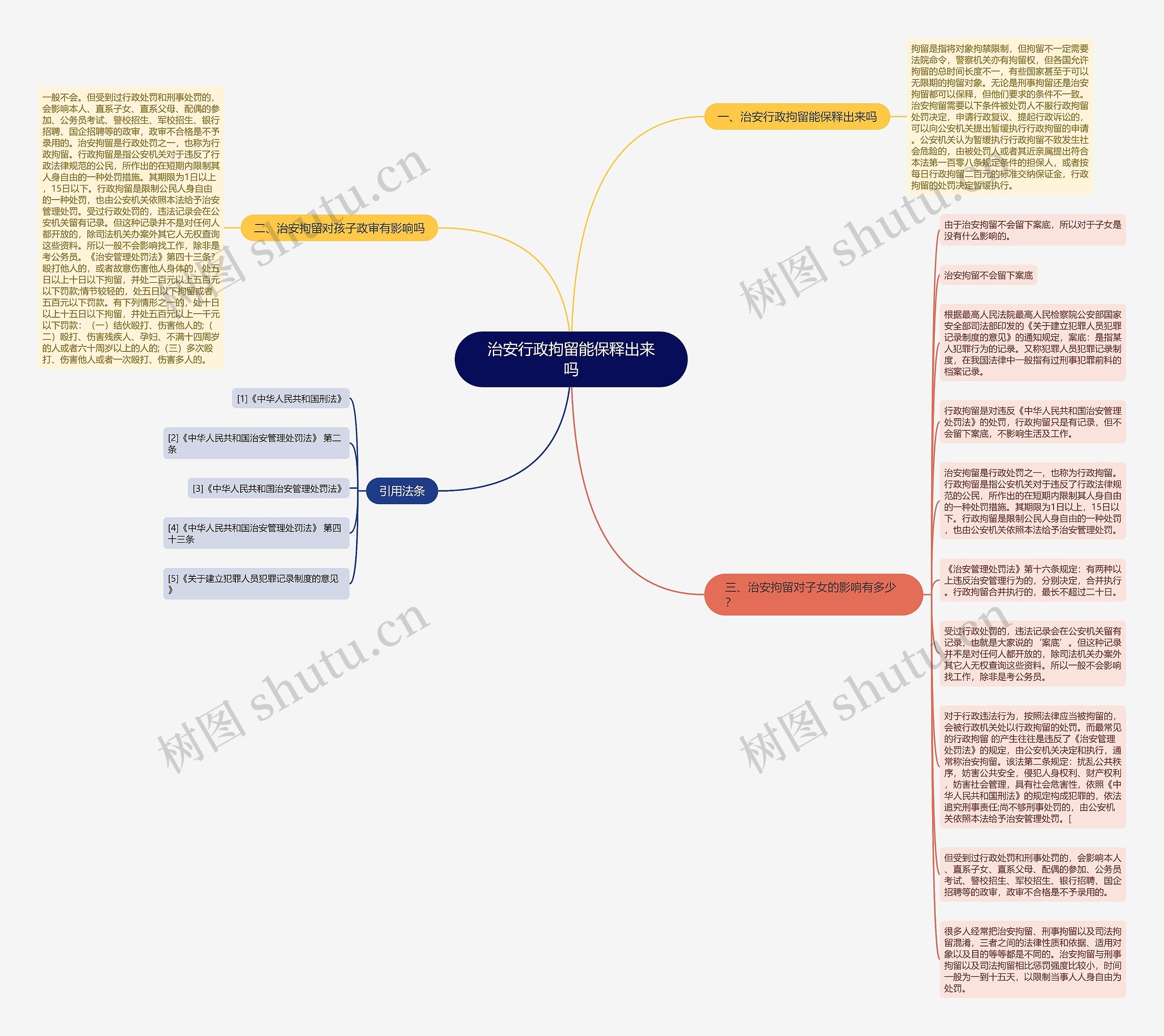 治安行政拘留能保释出来吗思维导图