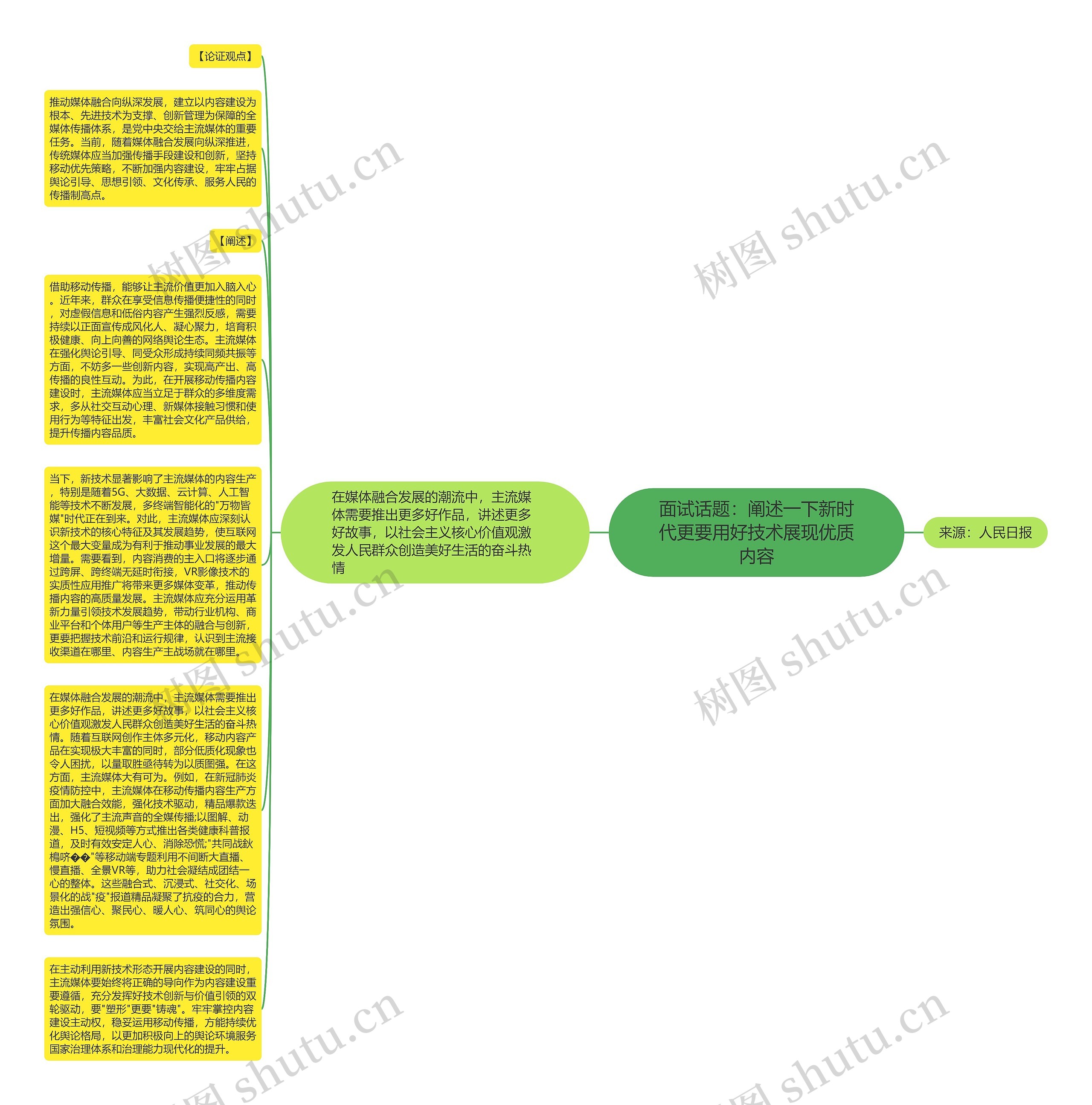 面试话题：阐述一下新时代更要用好技术展现优质内容