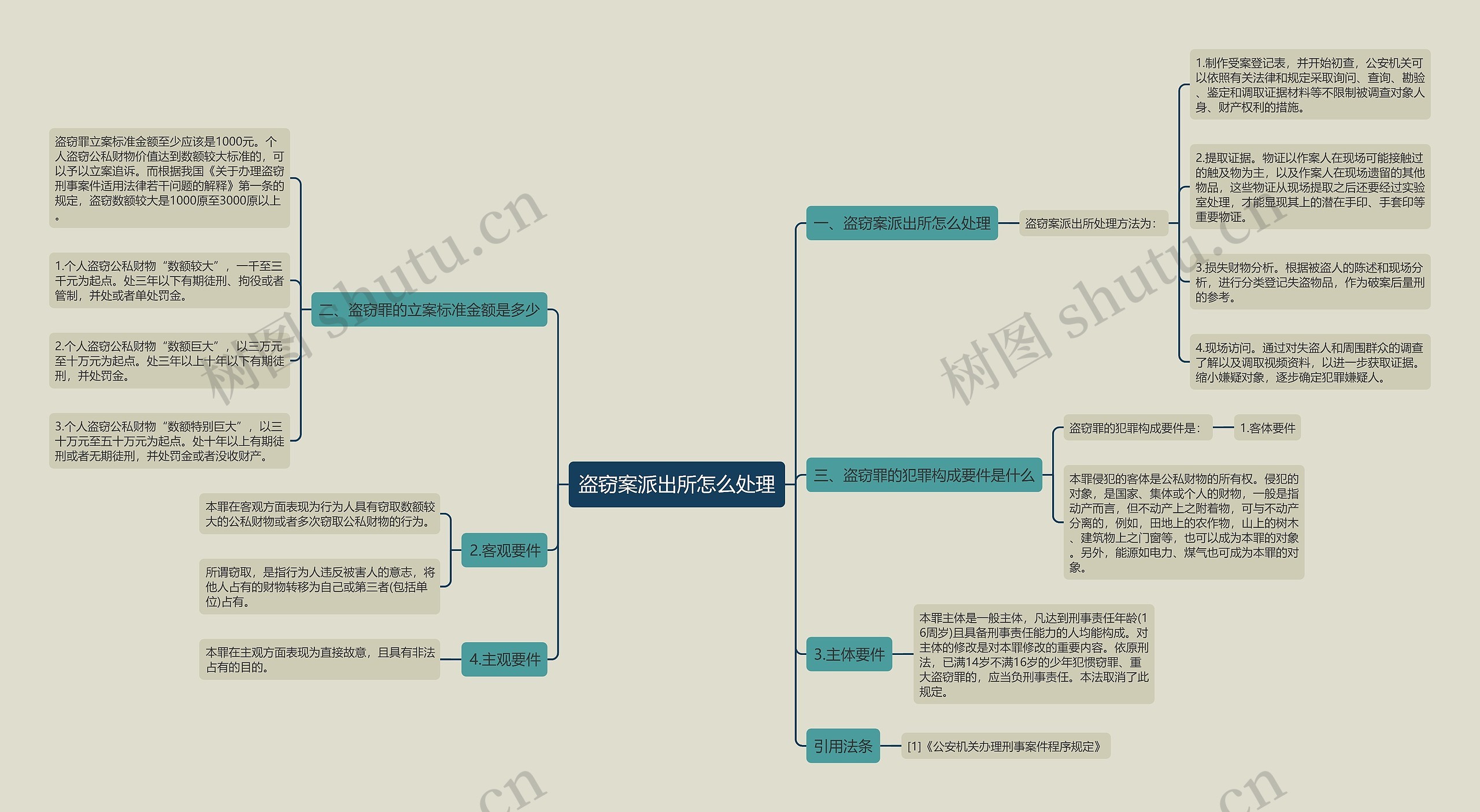 盗窃案派出所怎么处理