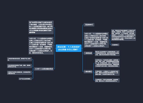 面试话题：个人信息保护迫在眉睫 你怎么理解？