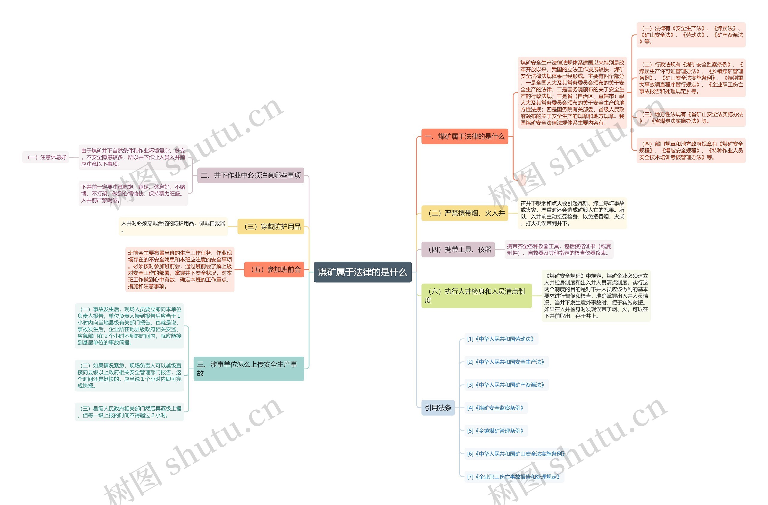 煤矿属于法律的是什么思维导图