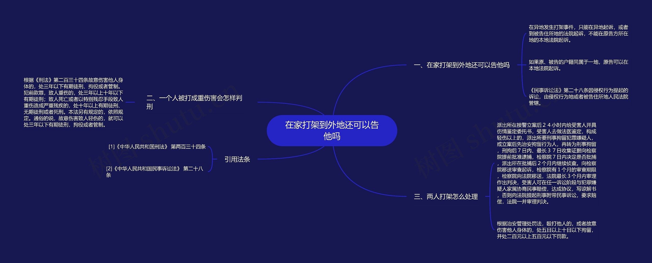 在家打架到外地还可以告他吗