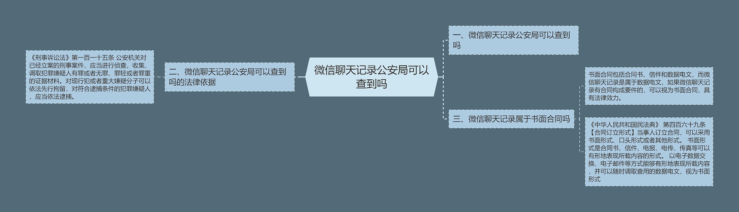 微信聊天记录公安局可以查到吗