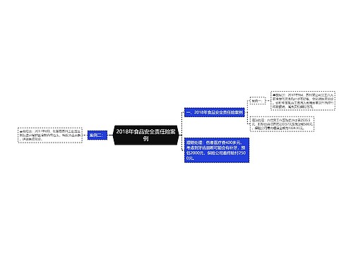 2018年食品安全责任险案例