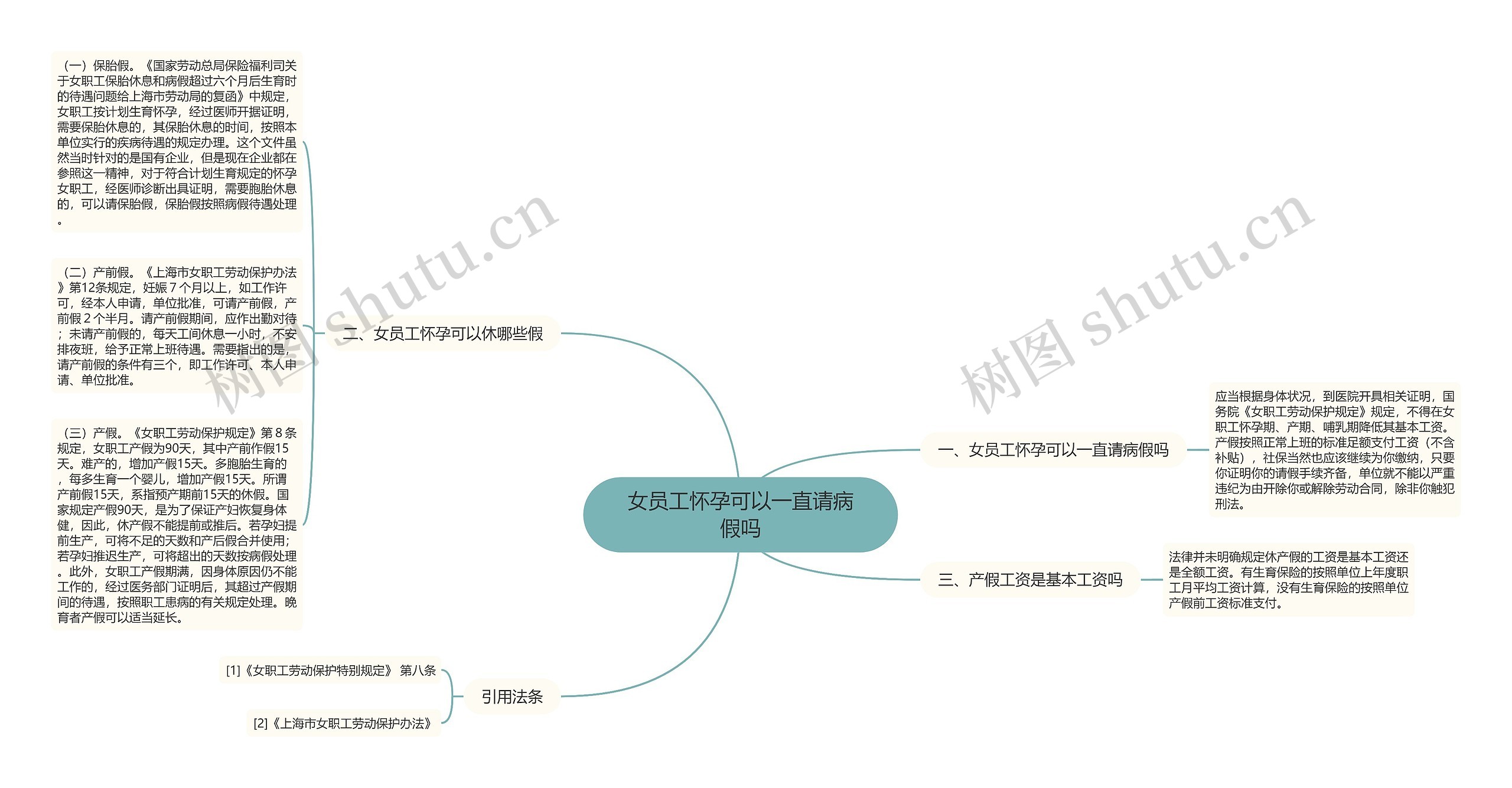 女员工怀孕可以一直请病假吗思维导图