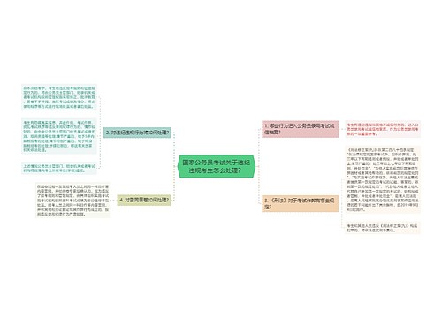 国家公务员考试关于违纪违规考生怎么处理？