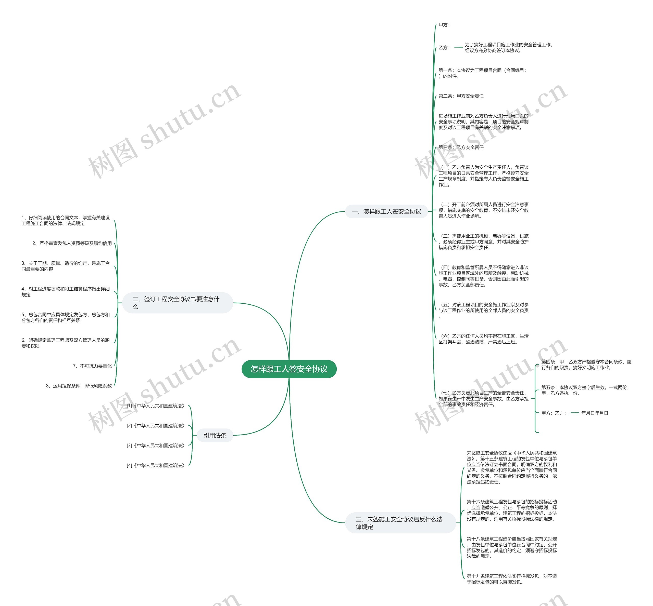 怎样跟工人签安全协议思维导图