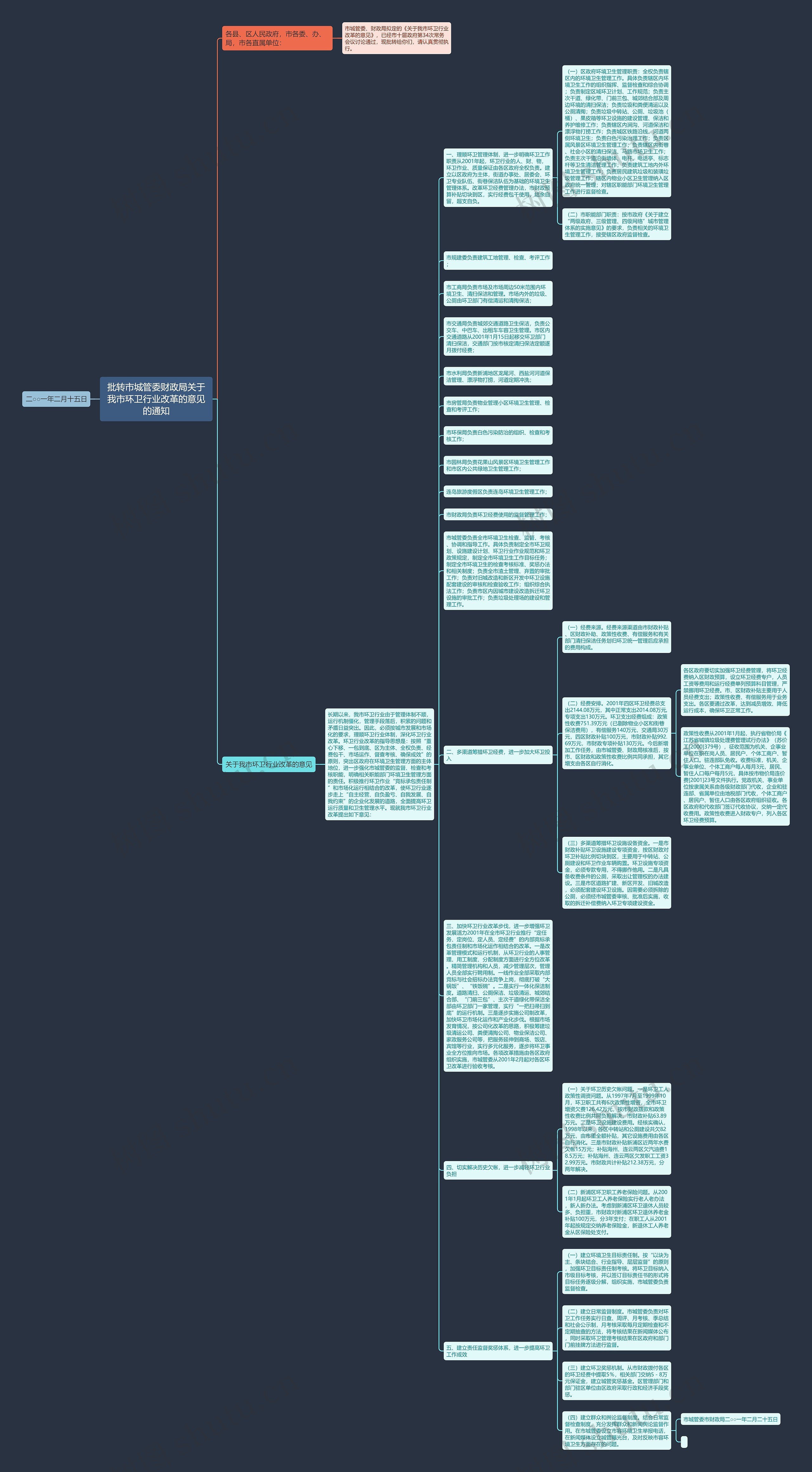 批转市城管委财政局关于我市环卫行业改革的意见的通知思维导图