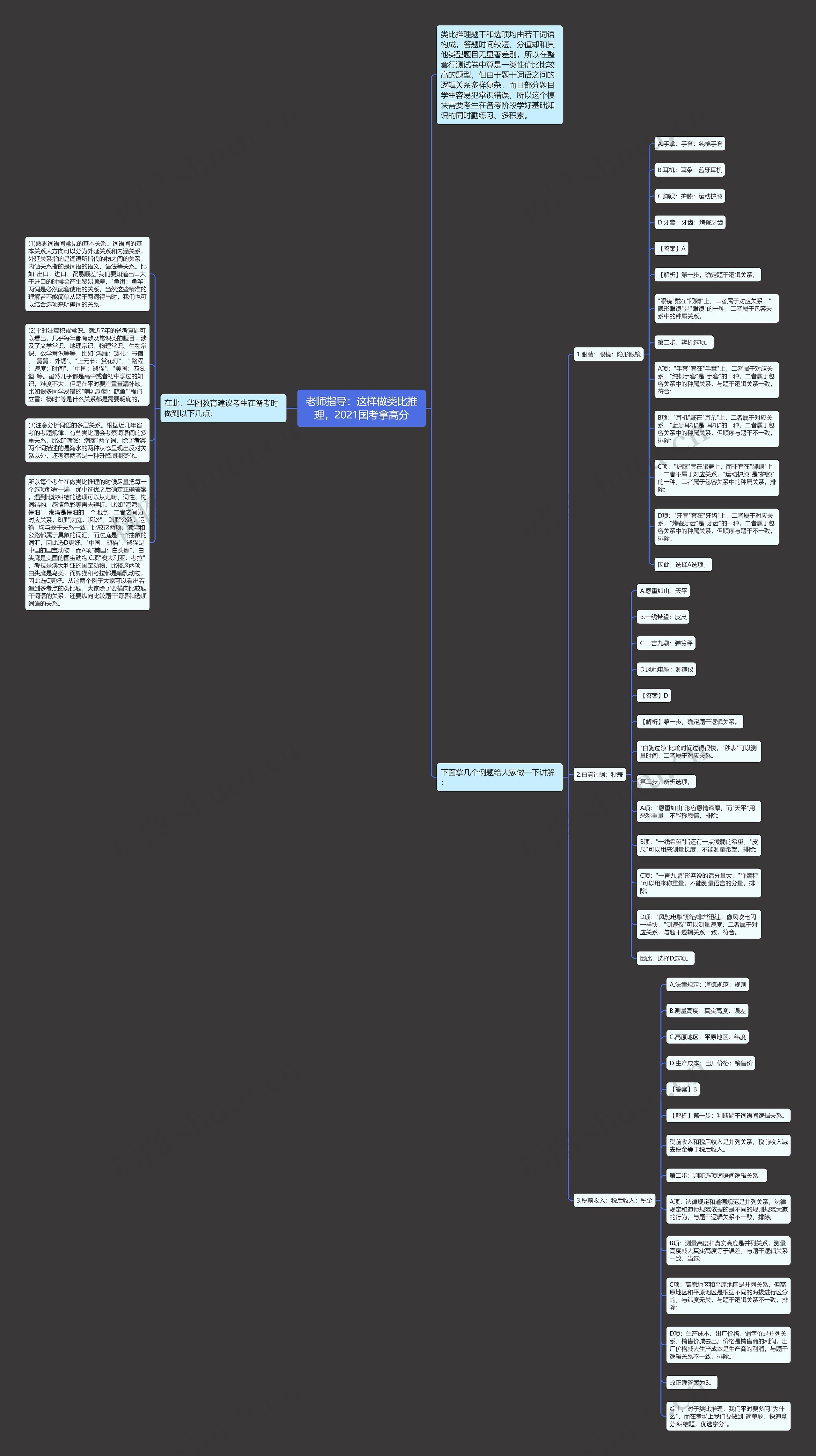 老师指导：这样做类比推理，2021国考拿高分思维导图