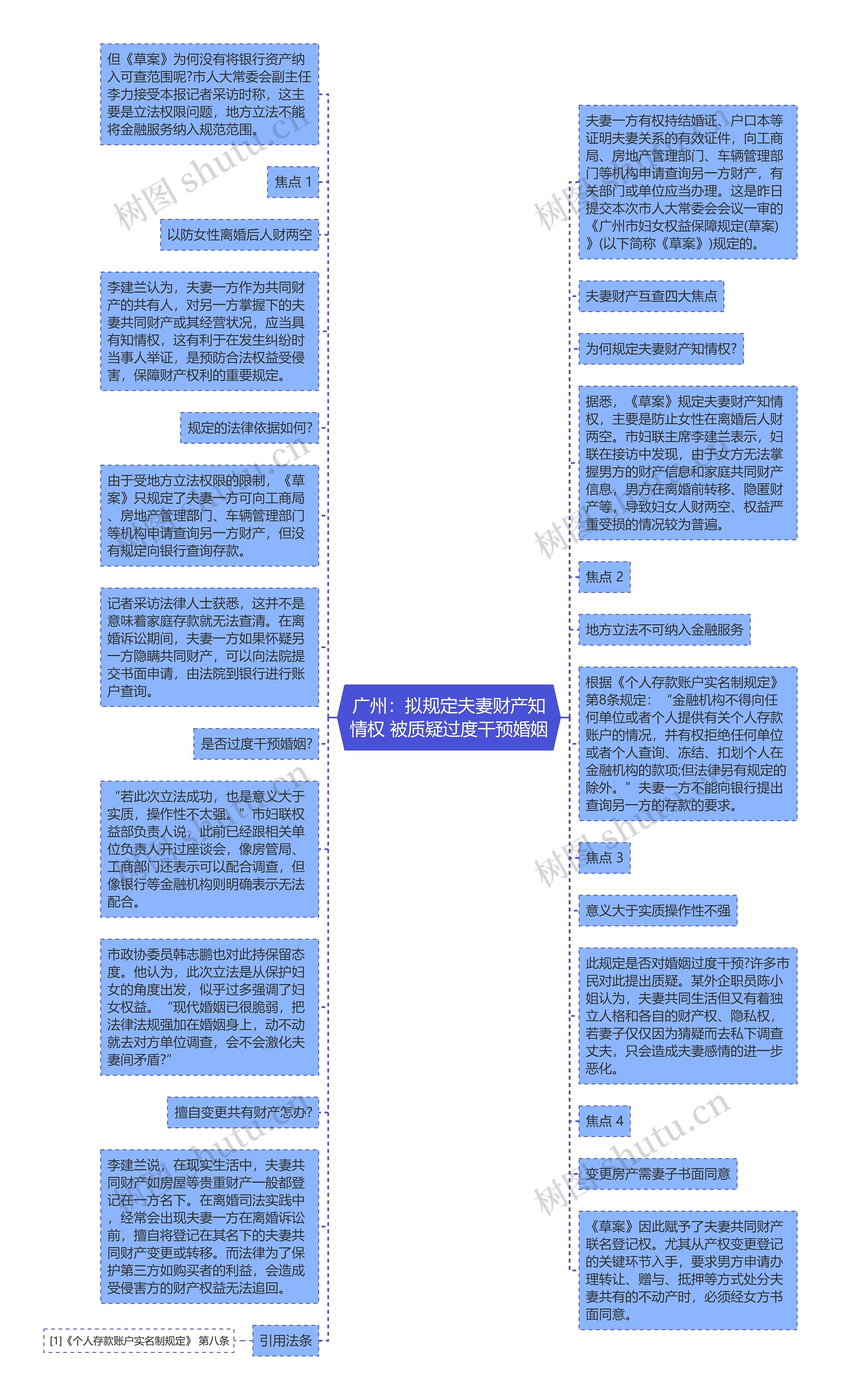 广州：拟规定夫妻财产知情权 被质疑过度干预婚姻